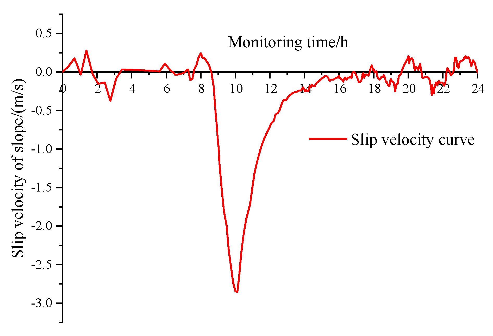 Energies 13 01128 g010 Energies 13 01128 g010