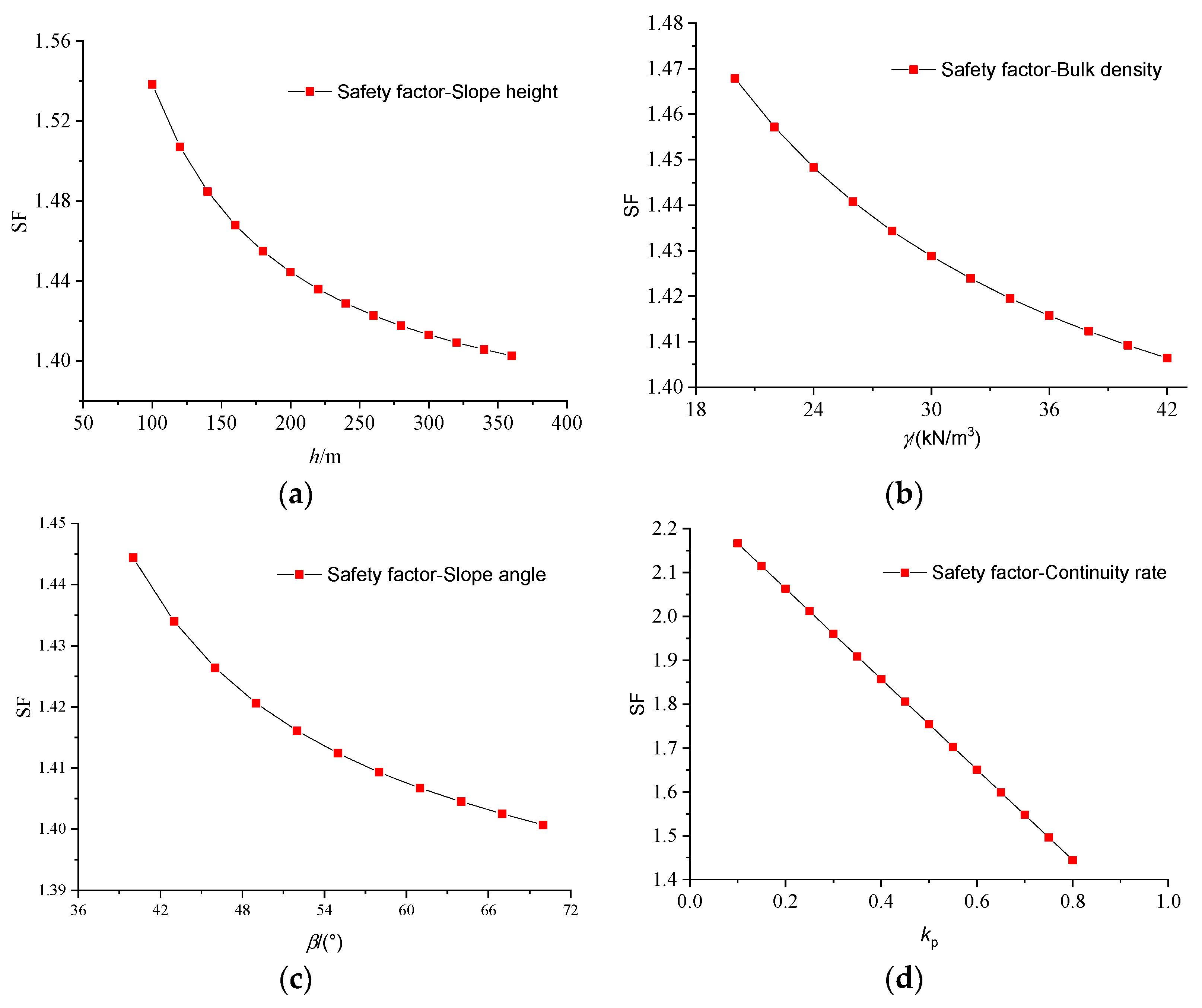Energies 13 01128 g013a Energies 13 01128 g013a