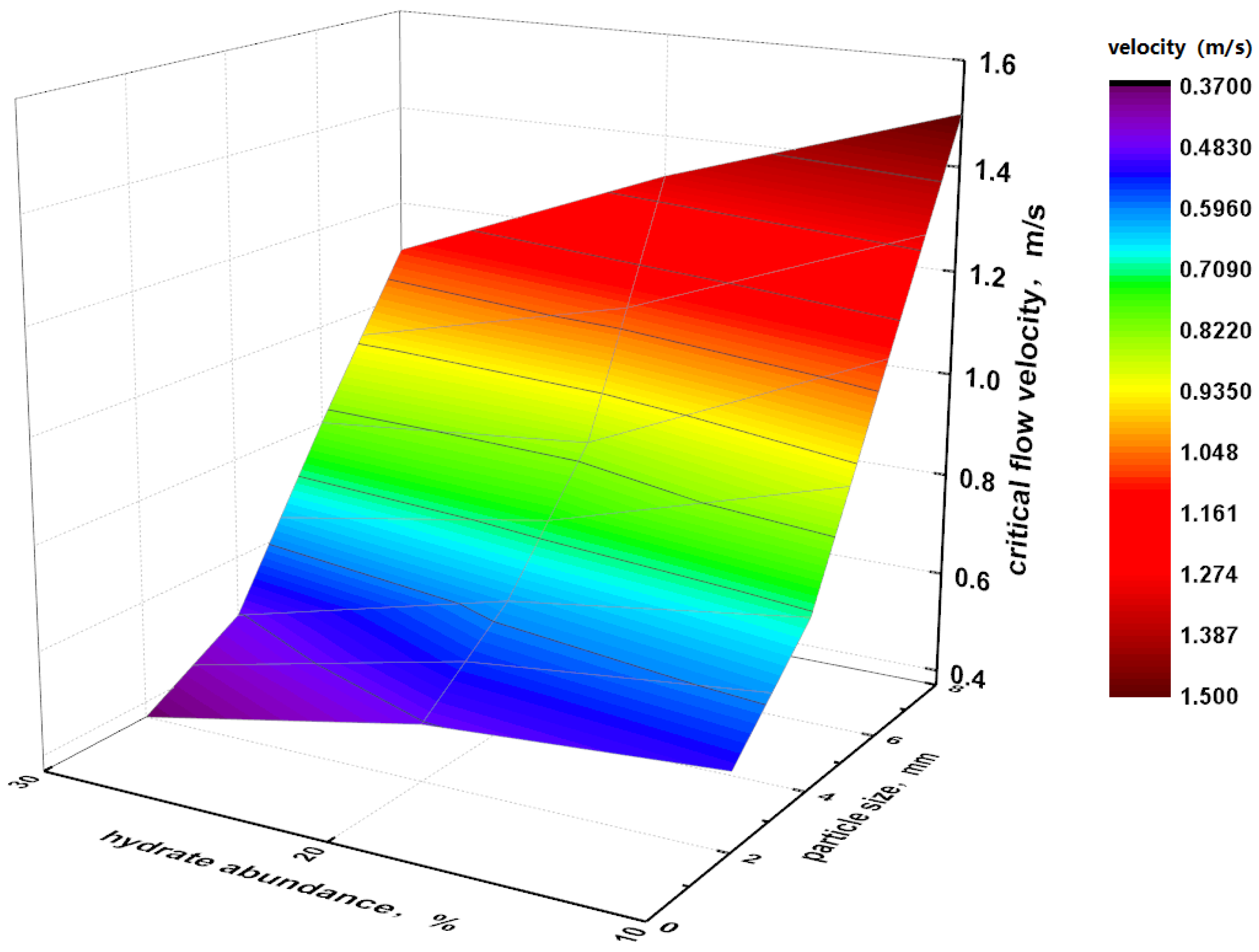 Energies 13 01129 g008 Energies 13 01129 g008