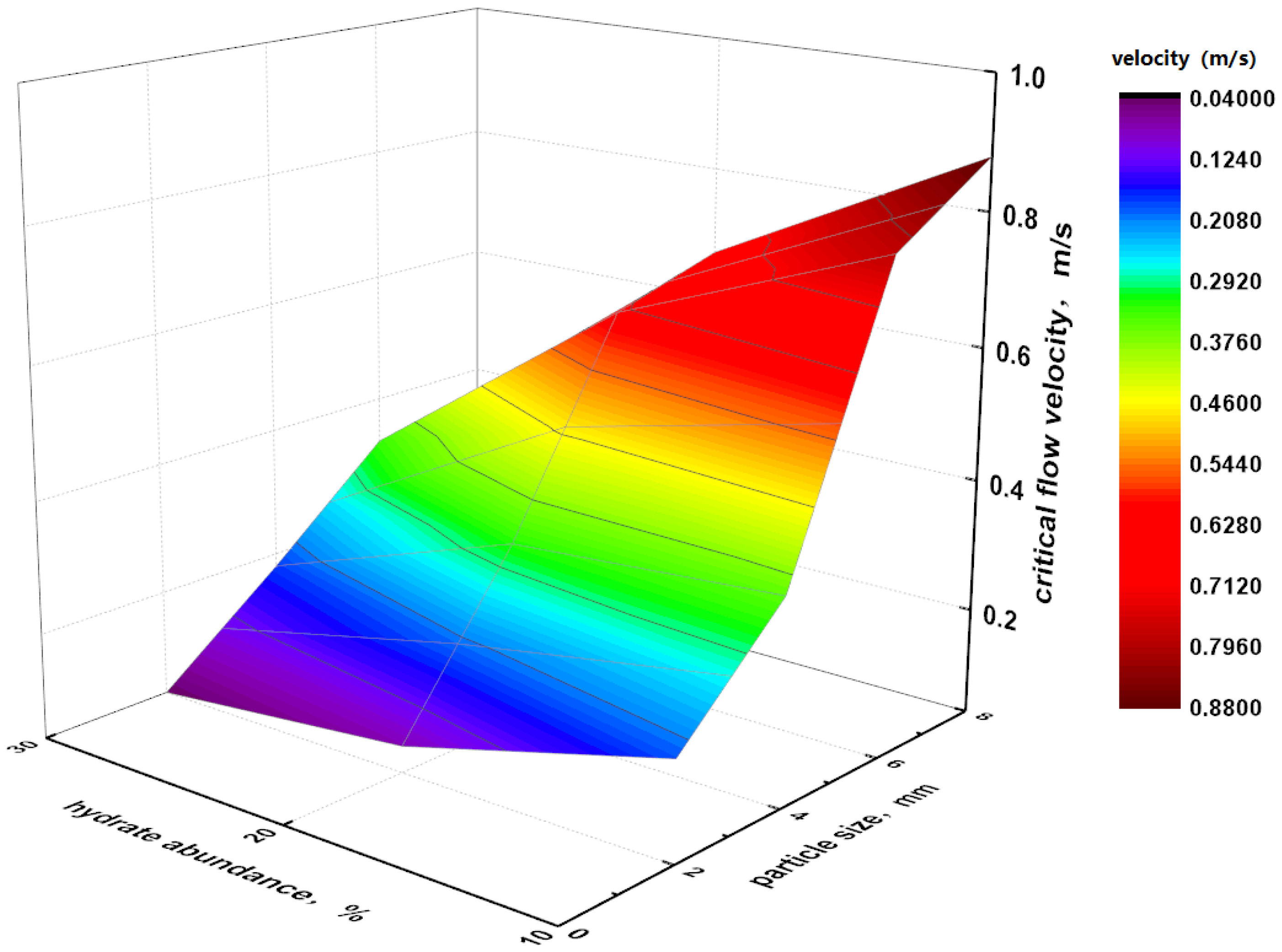 Energies 13 01129 g009 Energies 13 01129 g009