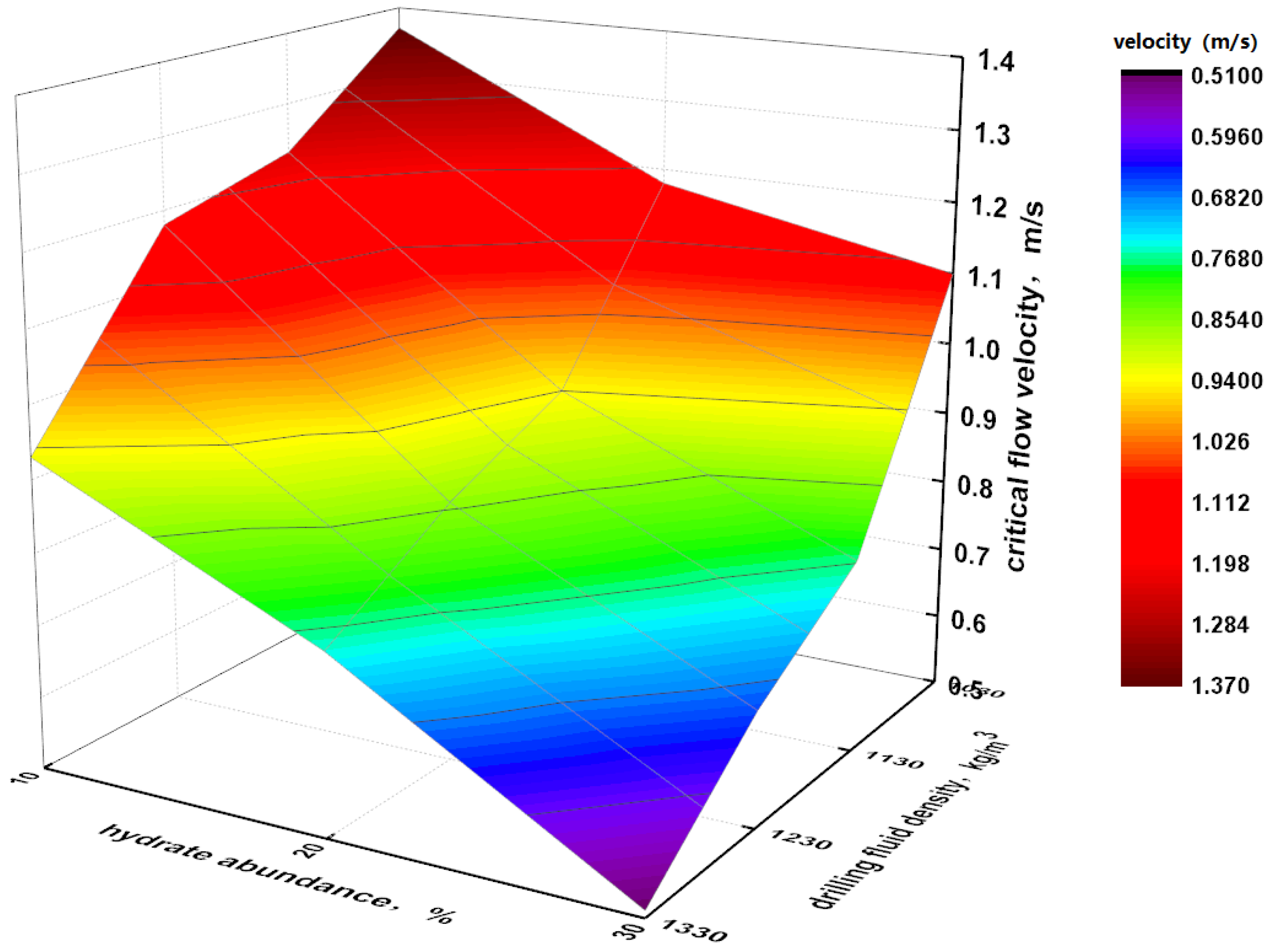 Energies 13 01129 g010 Energies 13 01129 g010