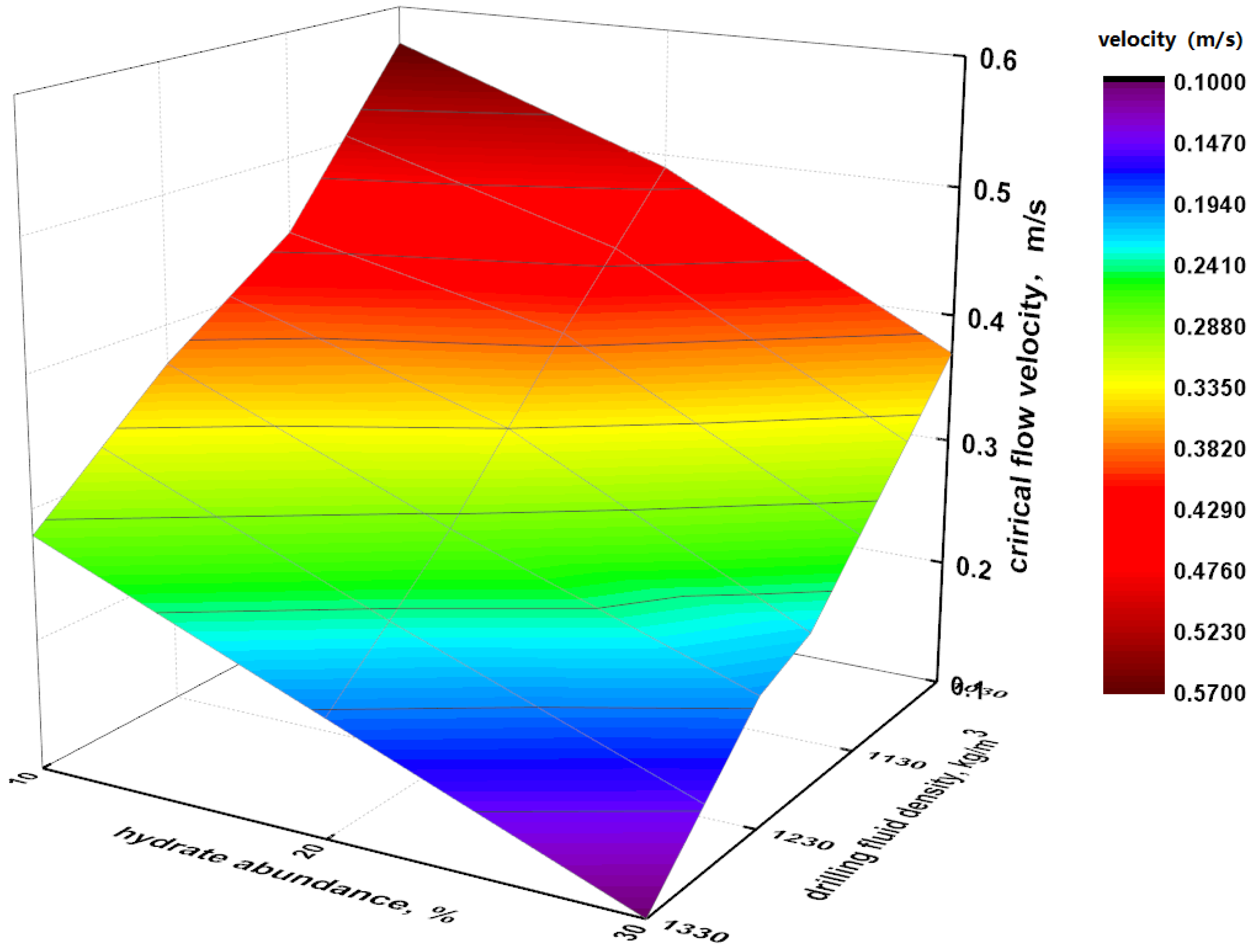 Energies 13 01129 g012 Energies 13 01129 g012