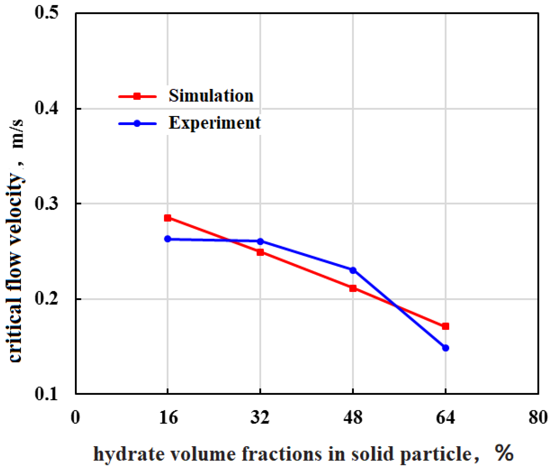 Energies 13 01129 g014 Energies 13 01129 g014