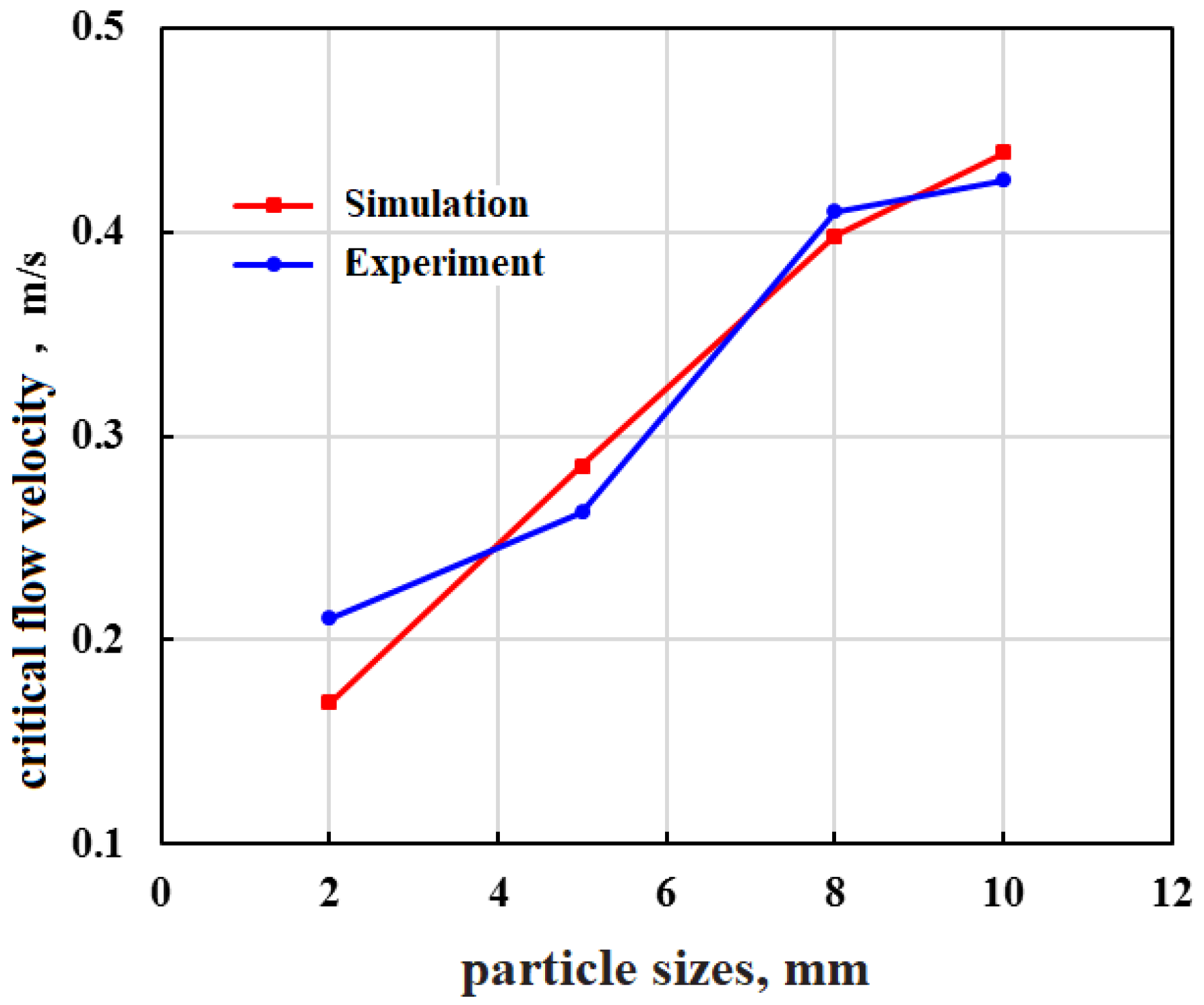 Energies 13 01129 g015 Energies 13 01129 g015