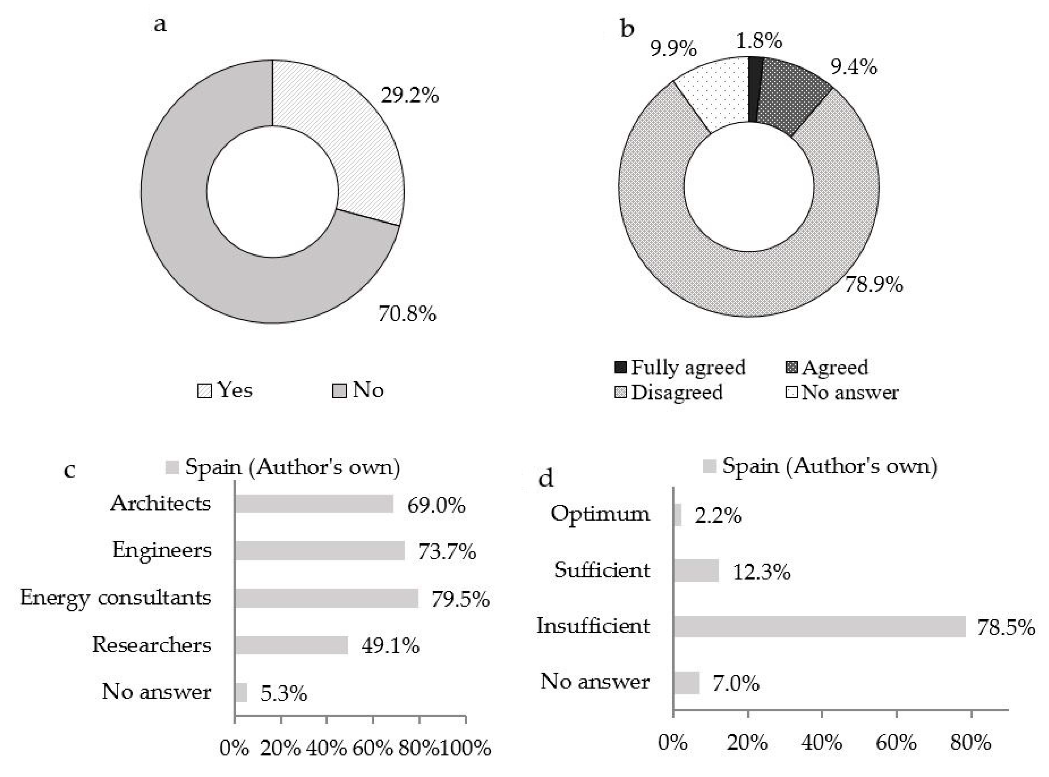 Energies 13 01134 g001 Energies 13 01134 g001
