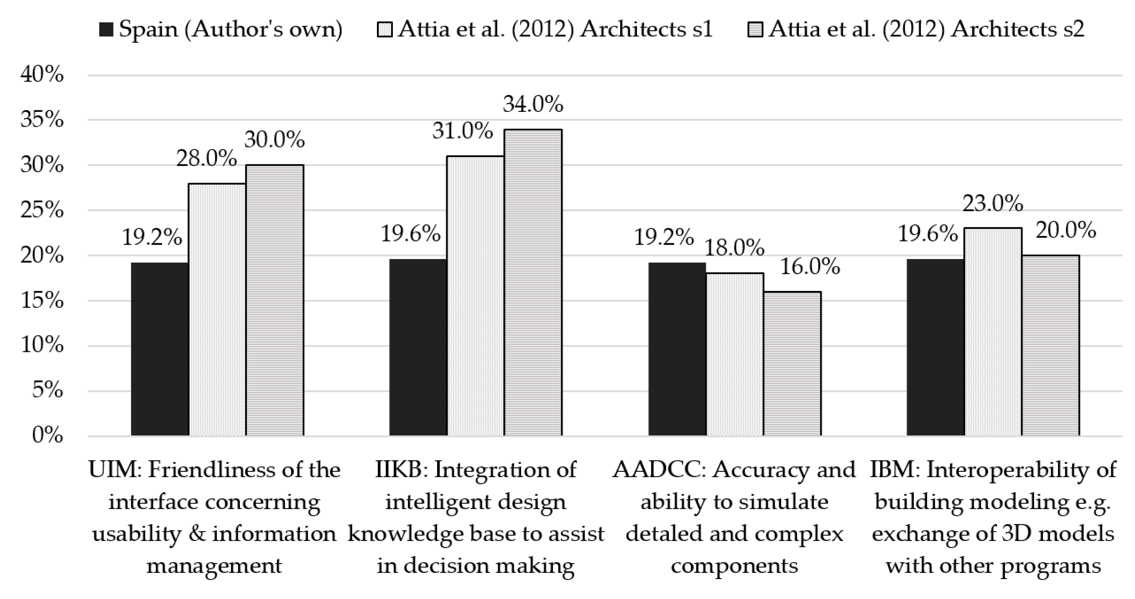 Energies 13 01134 g006 Energies 13 01134 g006