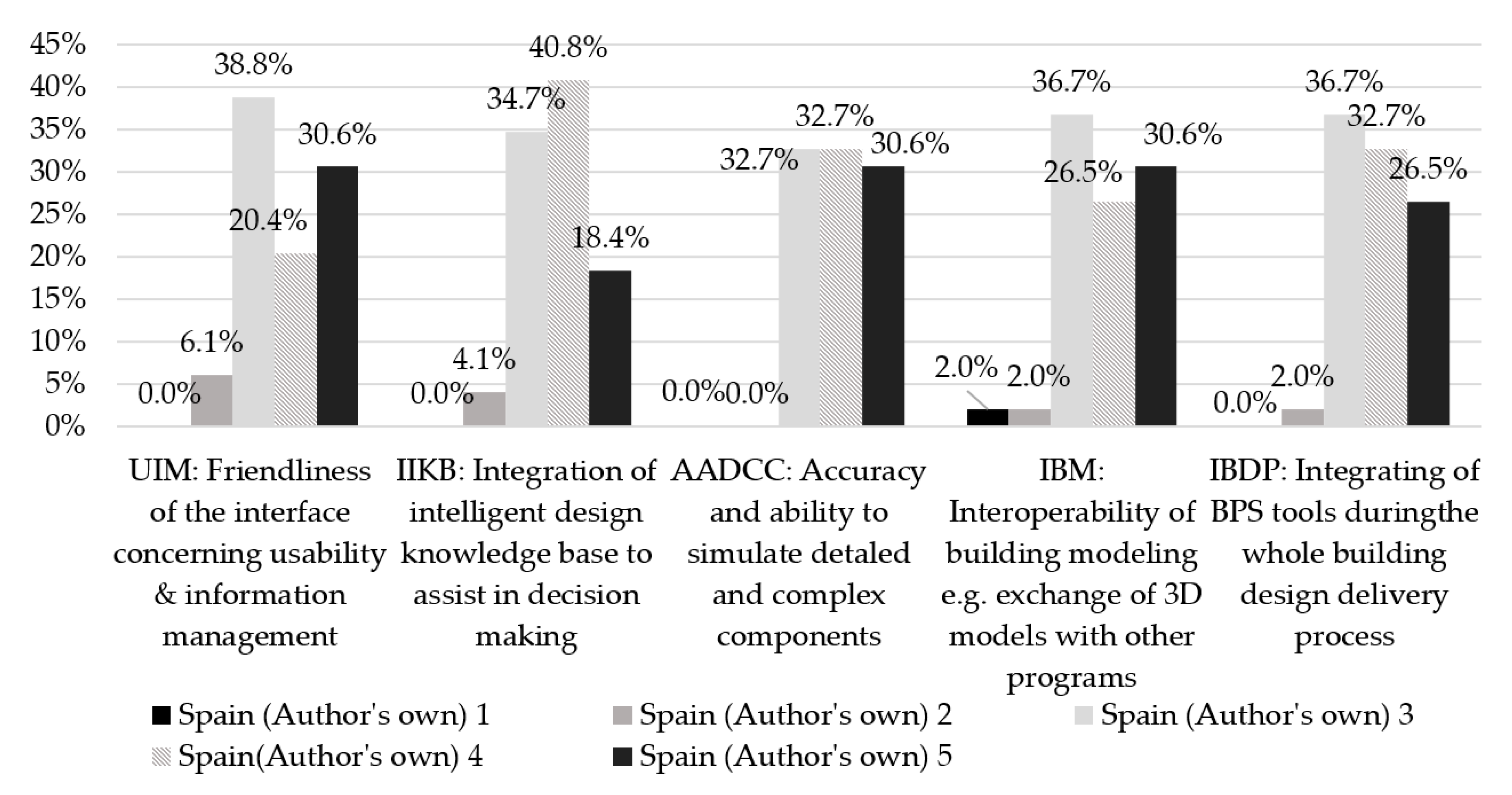 Energies 13 01134 g007 Energies 13 01134 g007