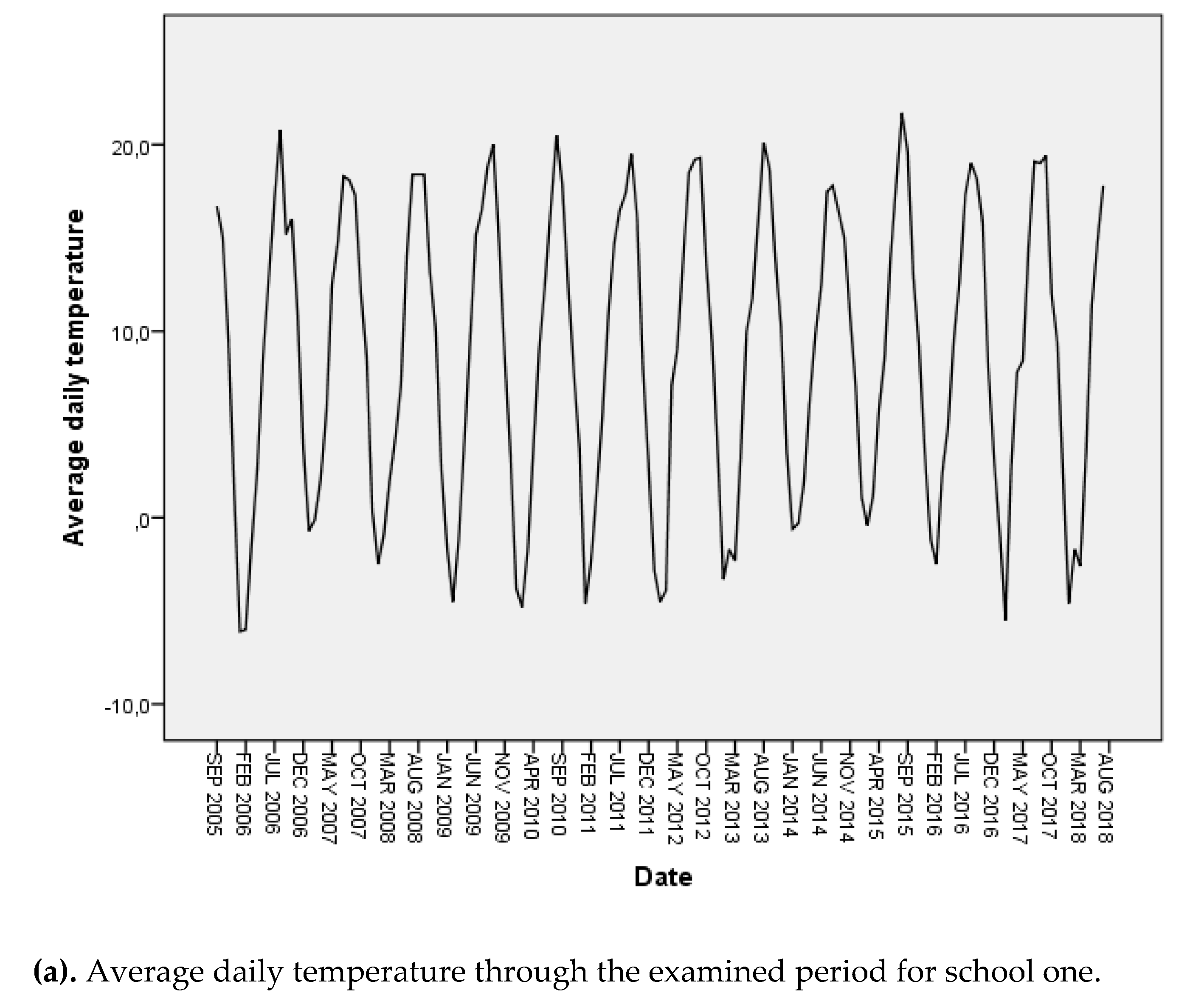 Energies 13 01136 g002a Energies 13 01136 g002a