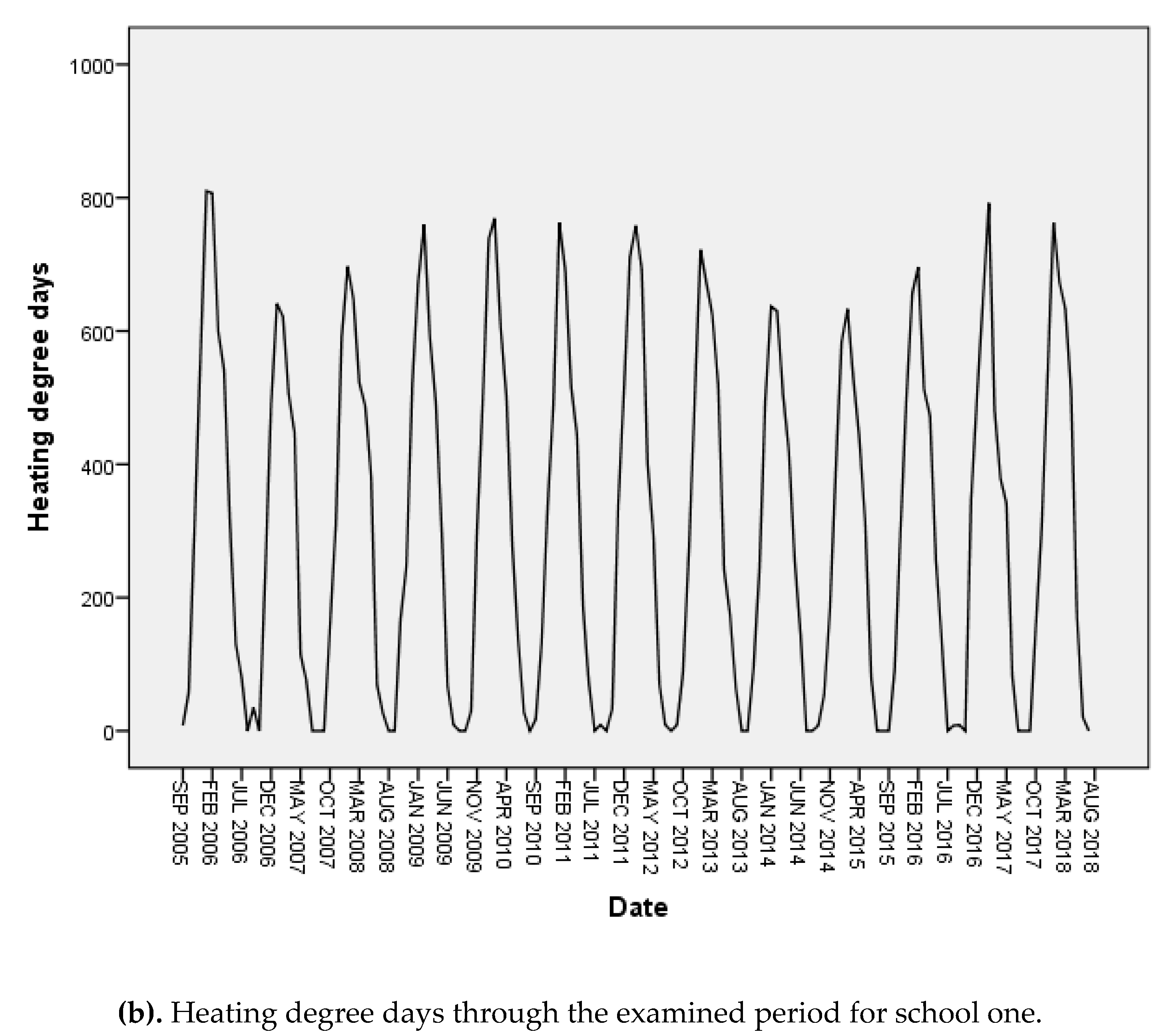 Energies 13 01136 g002b Energies 13 01136 g002b