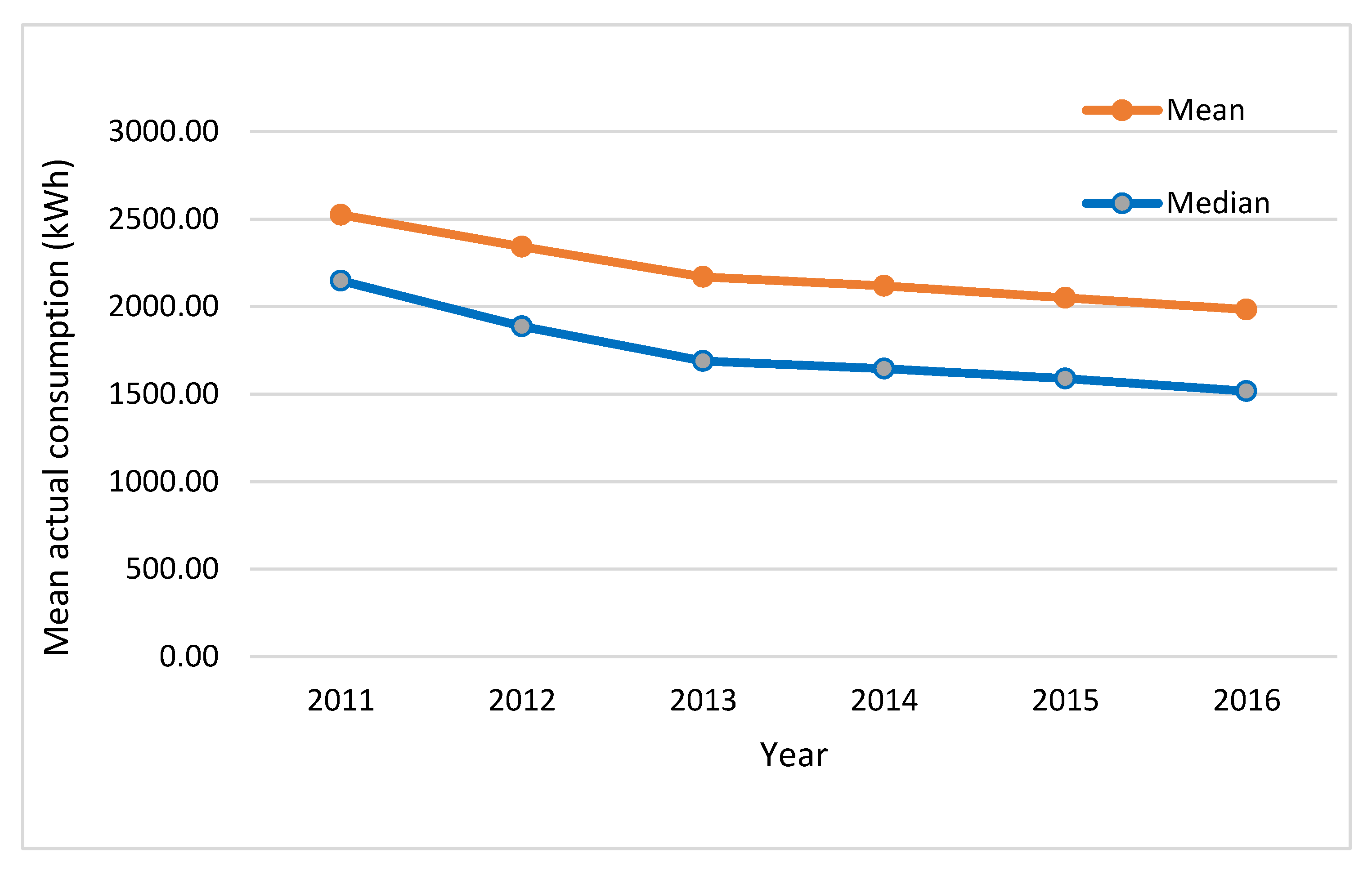 Energies 13 01136 g006 Energies 13 01136 g006