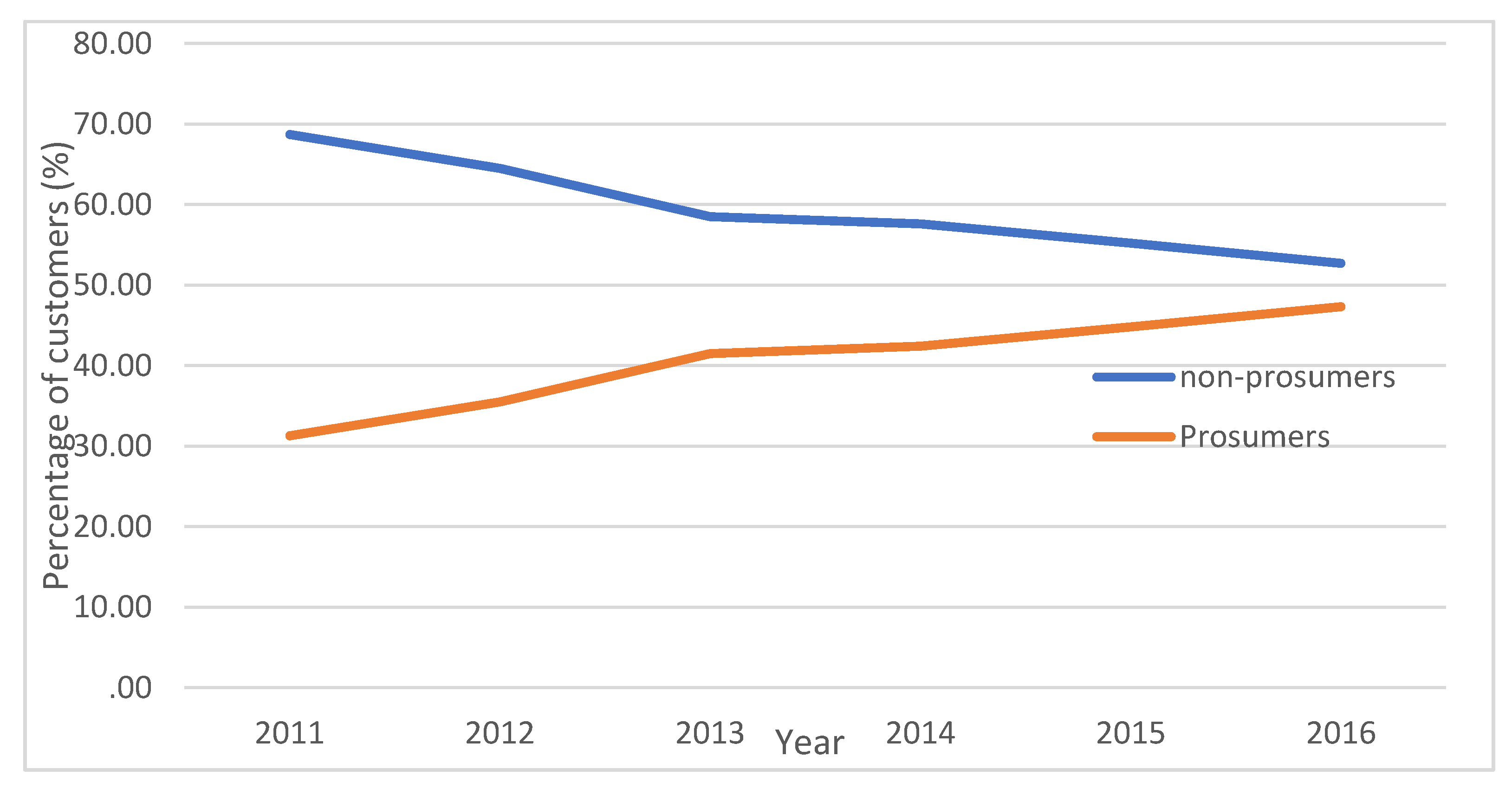 Energies 13 01136 g007 Energies 13 01136 g007