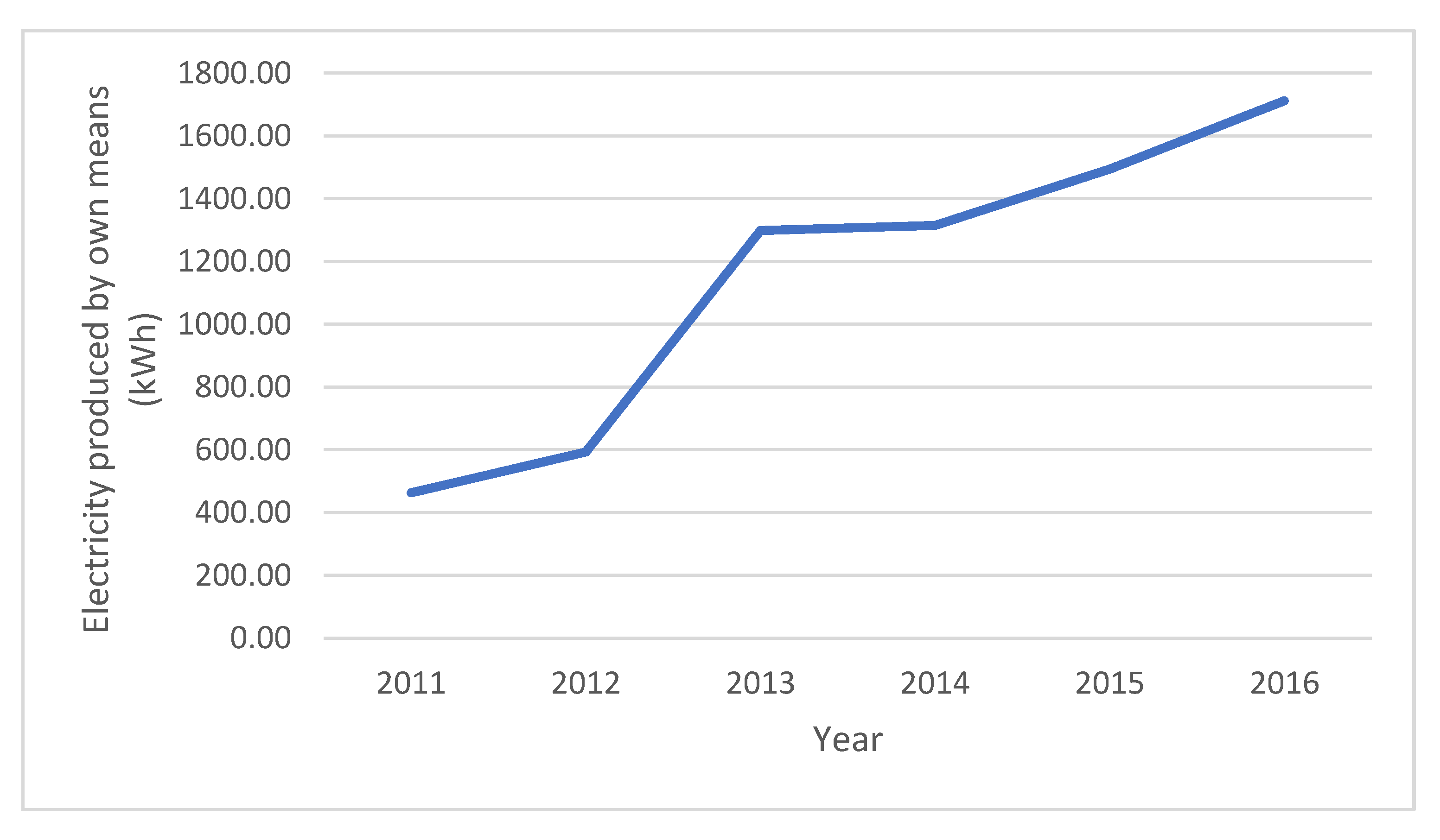 Energies 13 01136 g008 Energies 13 01136 g008