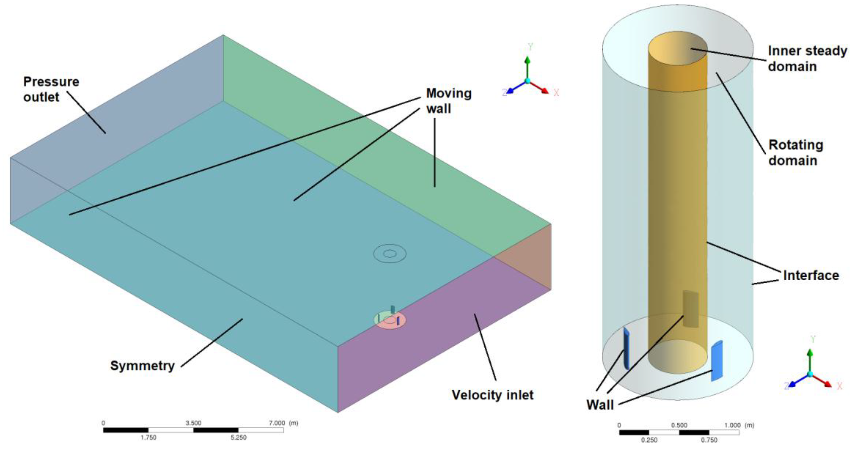 Energies 13 01137 g001
