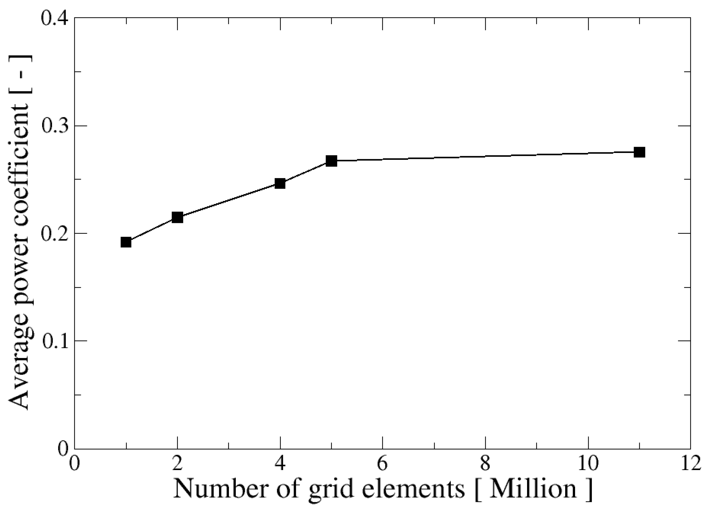 Energies 13 01137 g002