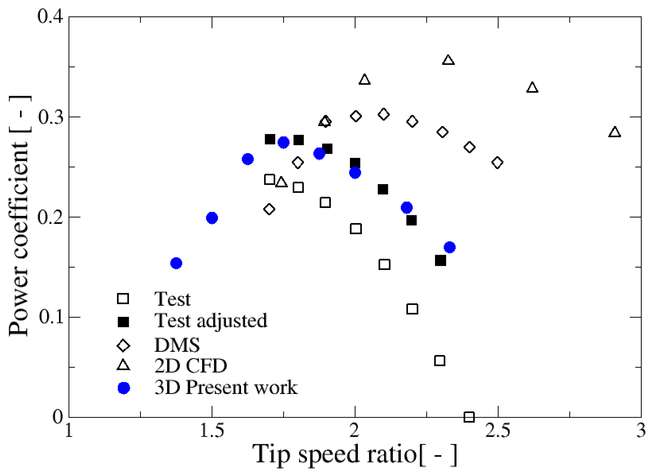 Energies 13 01137 g003