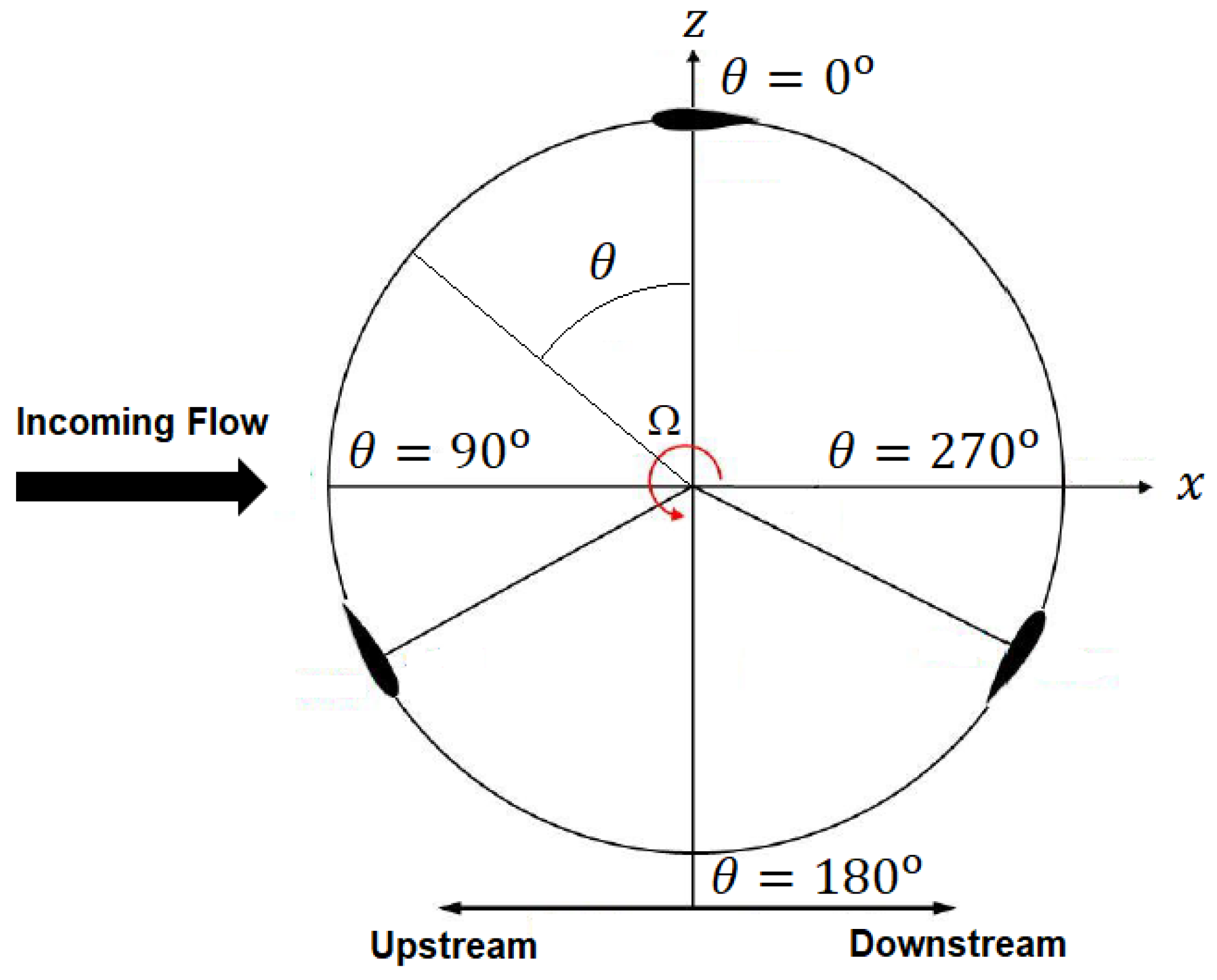Energies 13 01137 g004