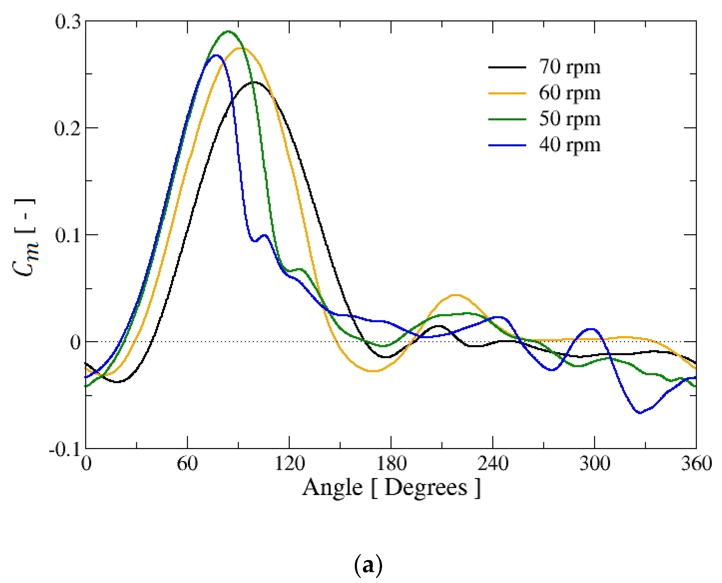 Energies 13 01137 g005a