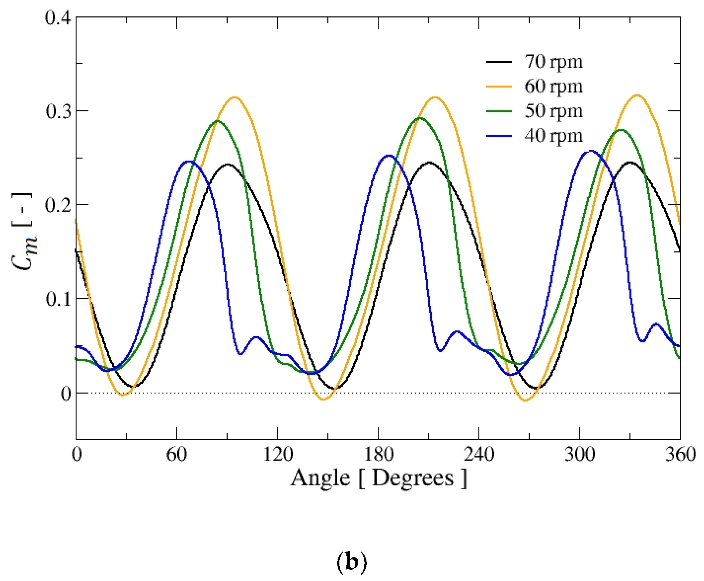 Energies 13 01137 g005b