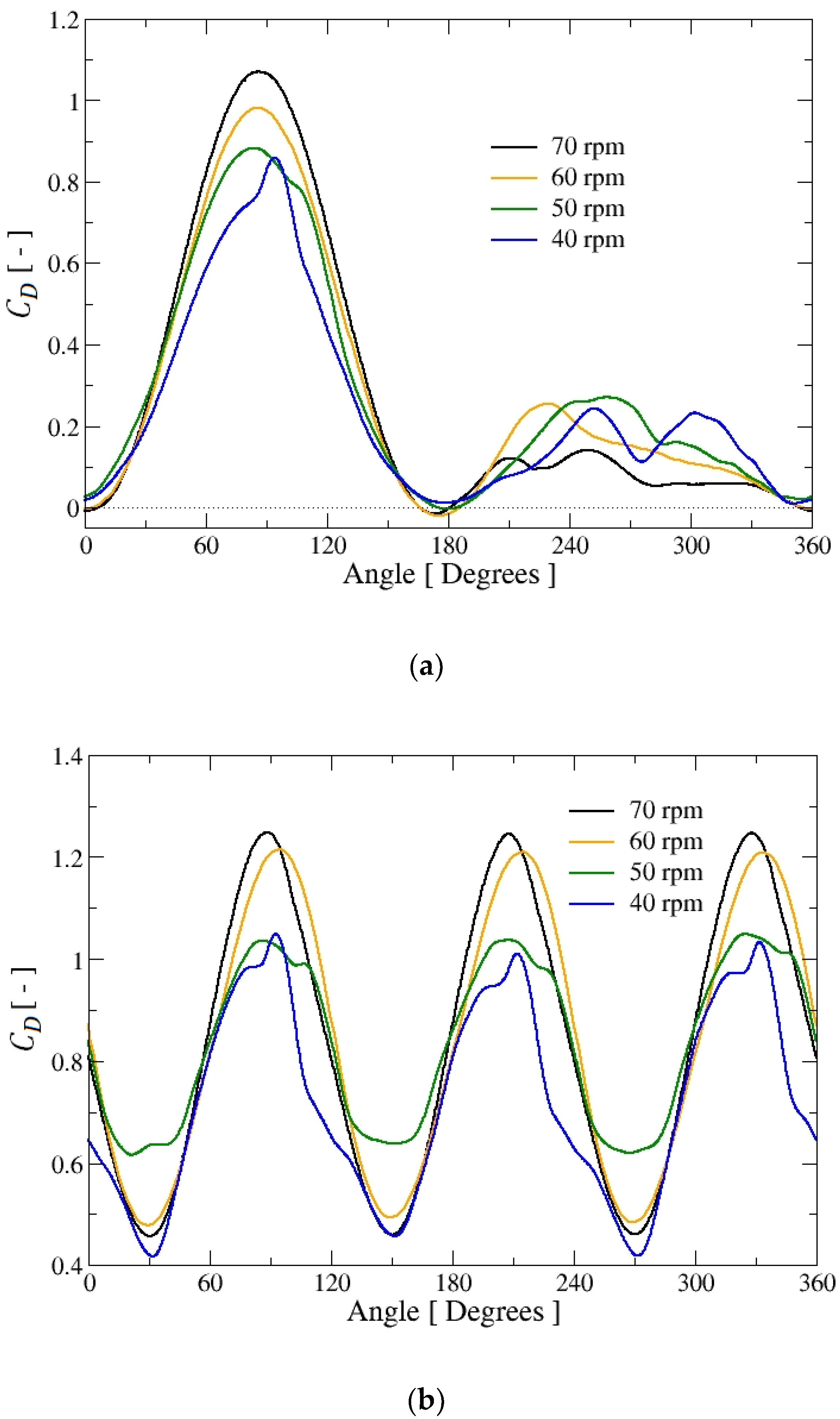 Energies 13 01137 g006