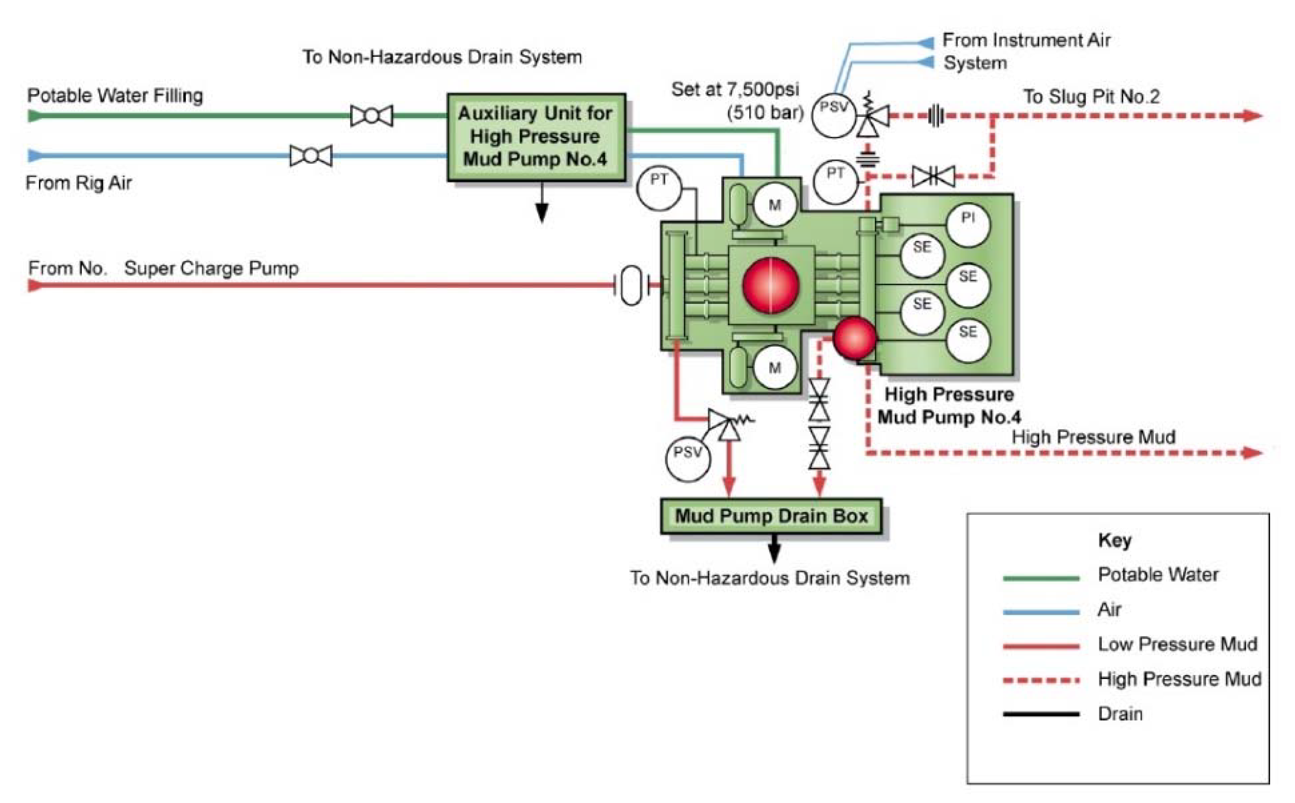 mud <a href='https://www.ruidapetroleum.com/product/49'>pump</a> charging system supplier