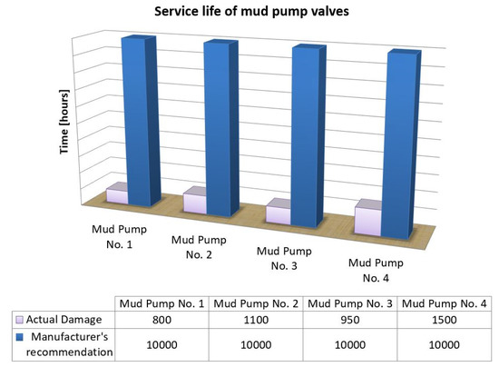 how many kwh does a mud <a href='https://www.ruidapetroleum.com/product/49'>pump</a> use manufacturer