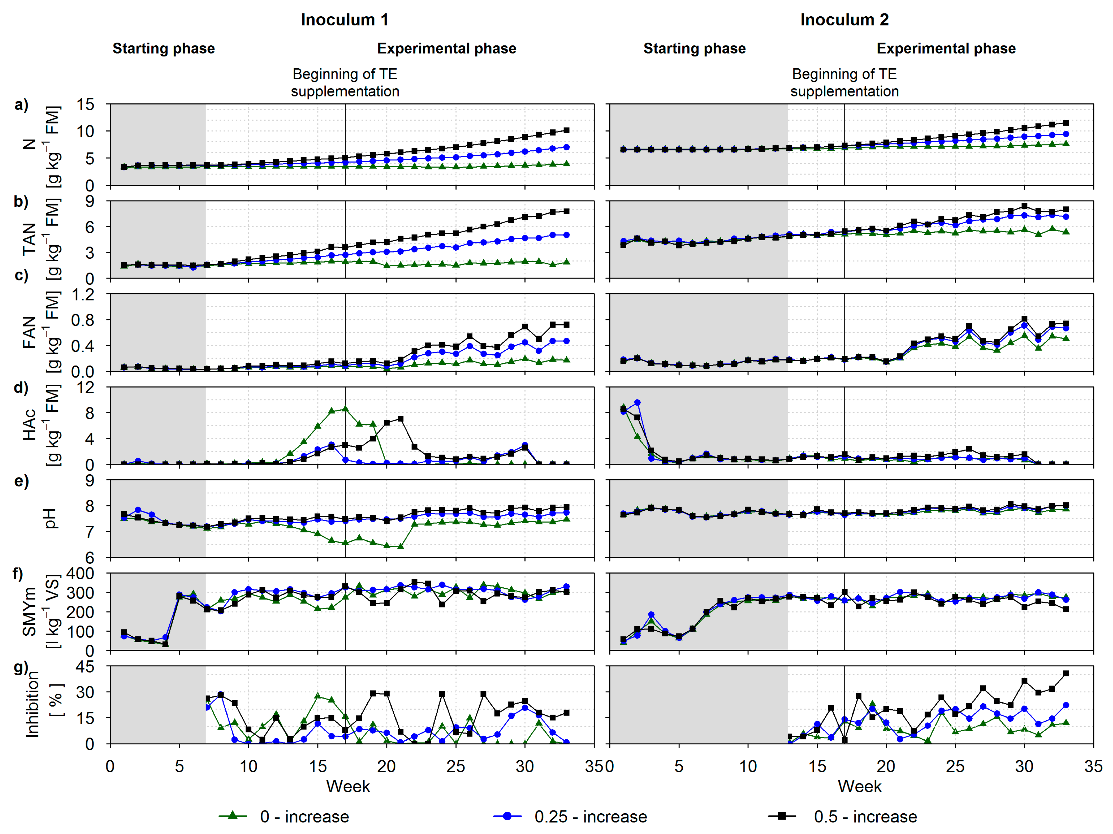 Energies 13 01139 g002