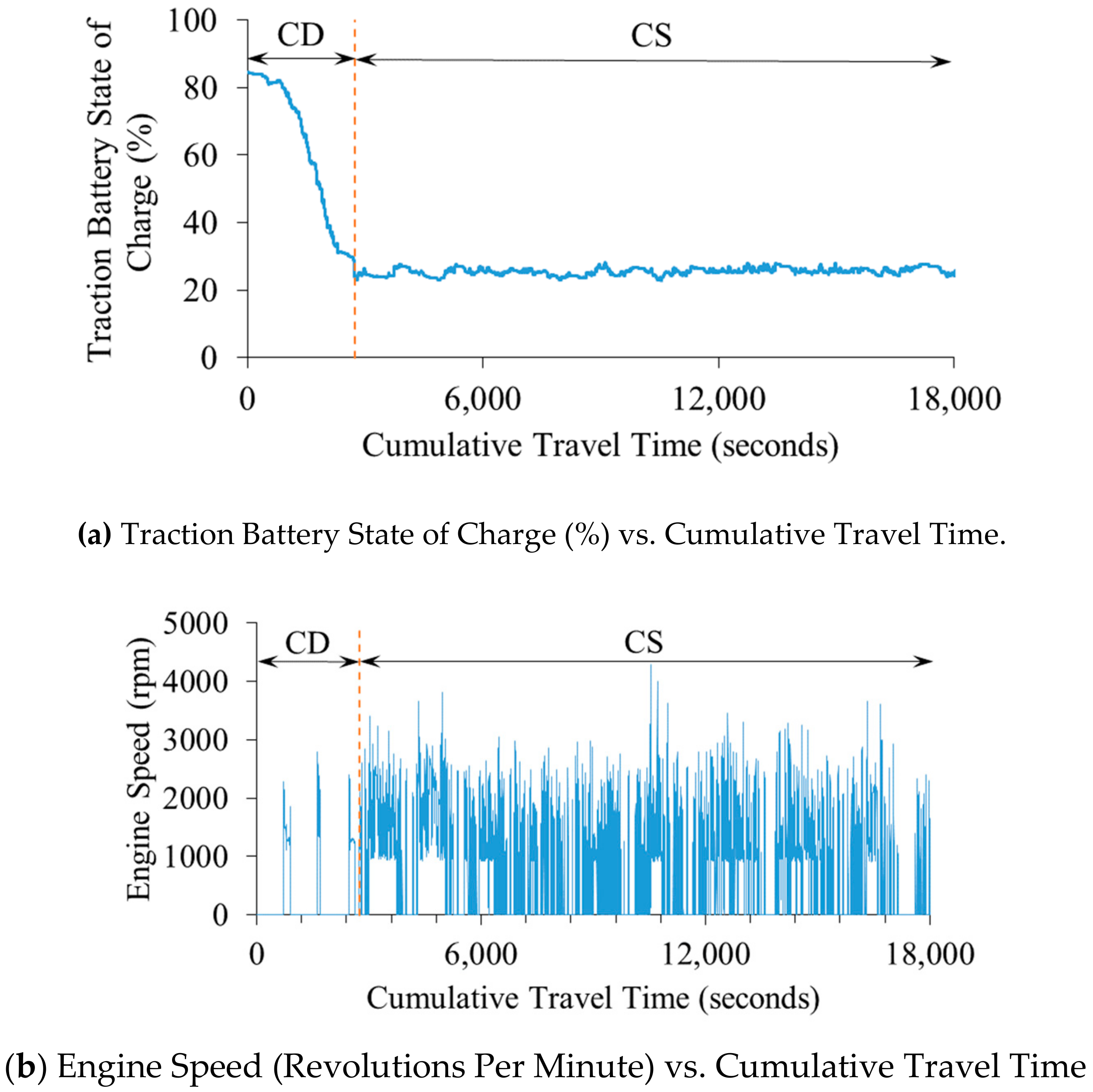 Energies 13 01140 g002 Energies 13 01140 g002