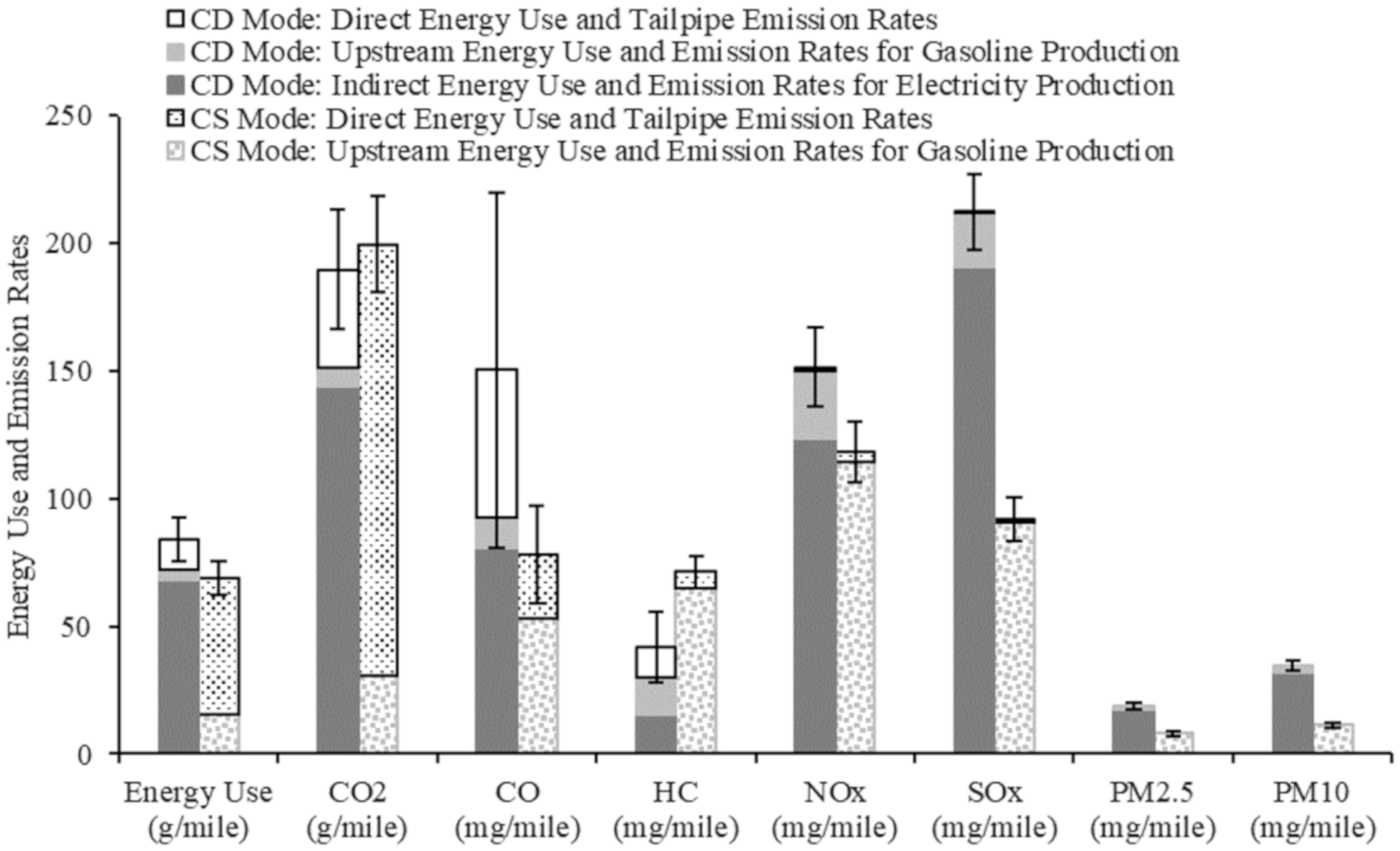 Energies 13 01140 g004 Energies 13 01140 g004