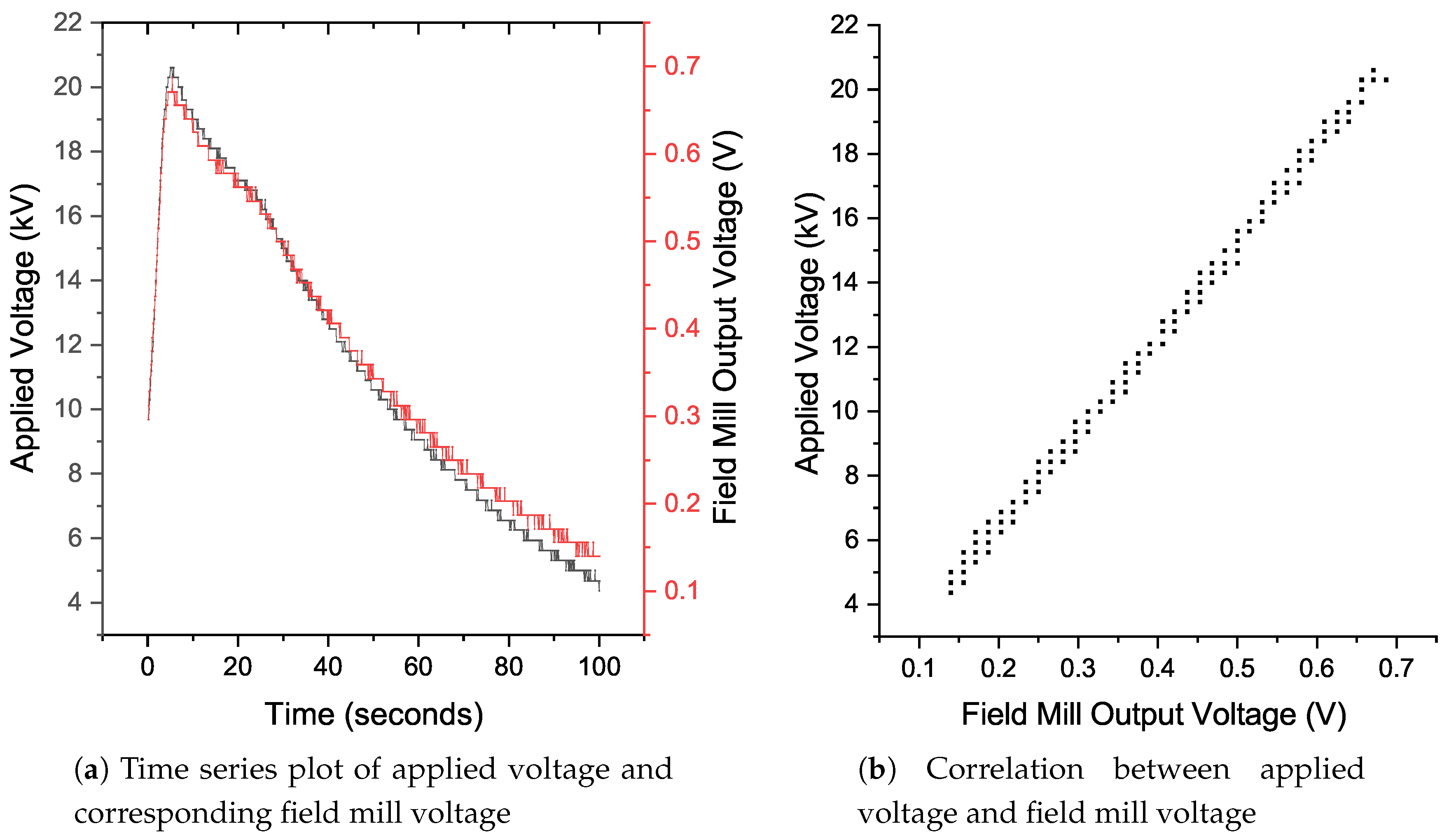 Energies 13 01142 g005