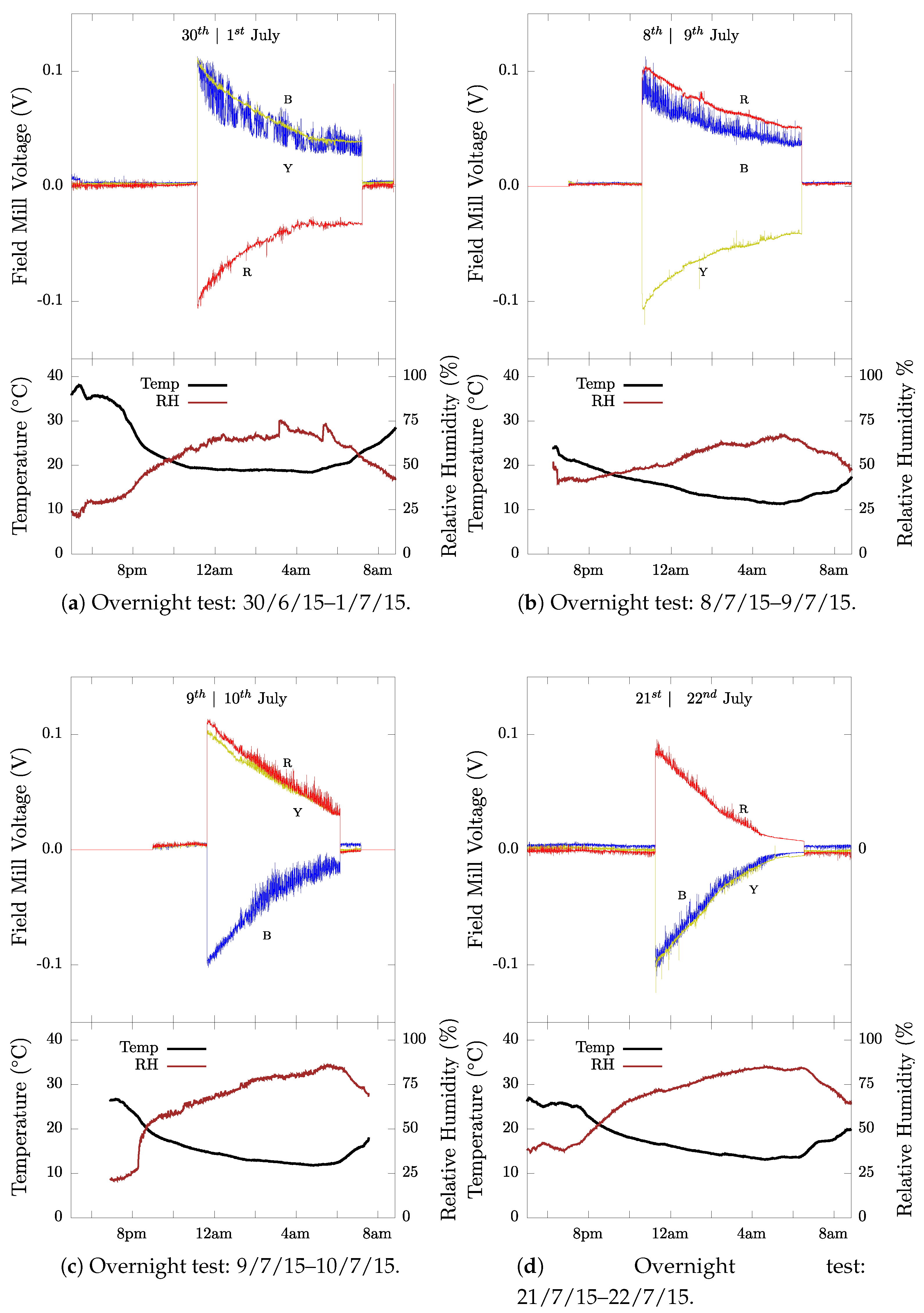 Energies 13 01142 g007