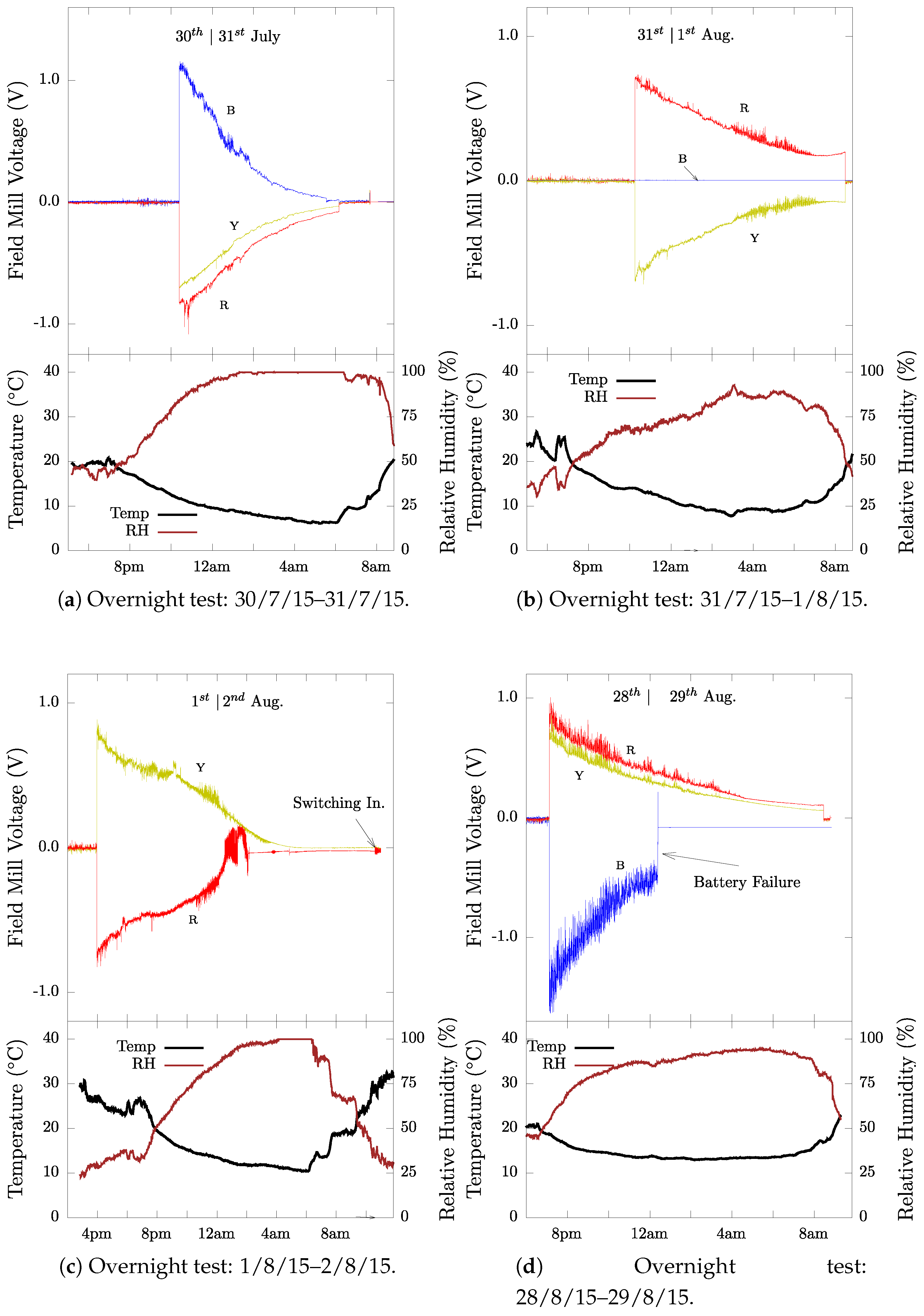 Energies 13 01142 g008