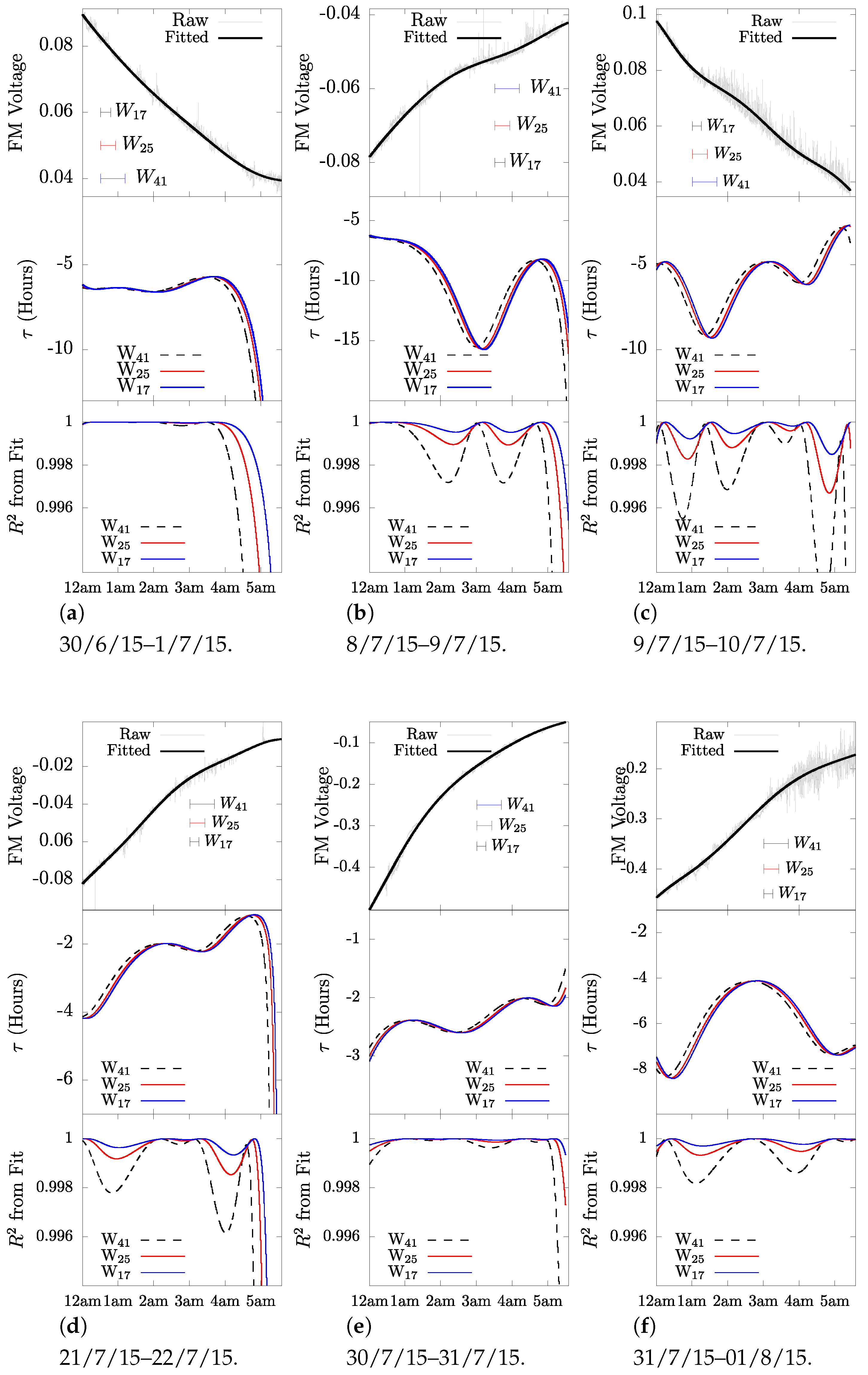 Energies 13 01142 g010