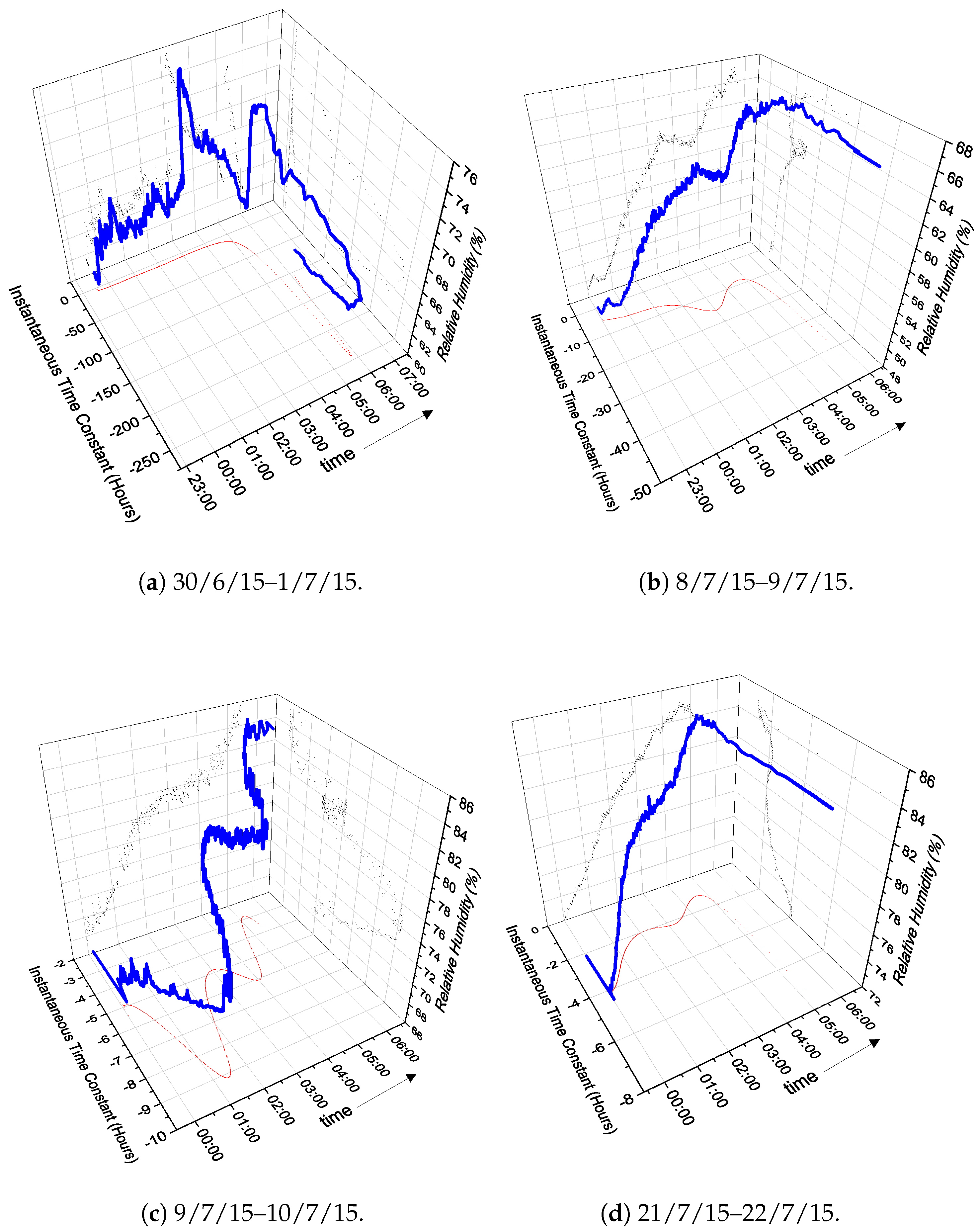 Energies 13 01142 g012