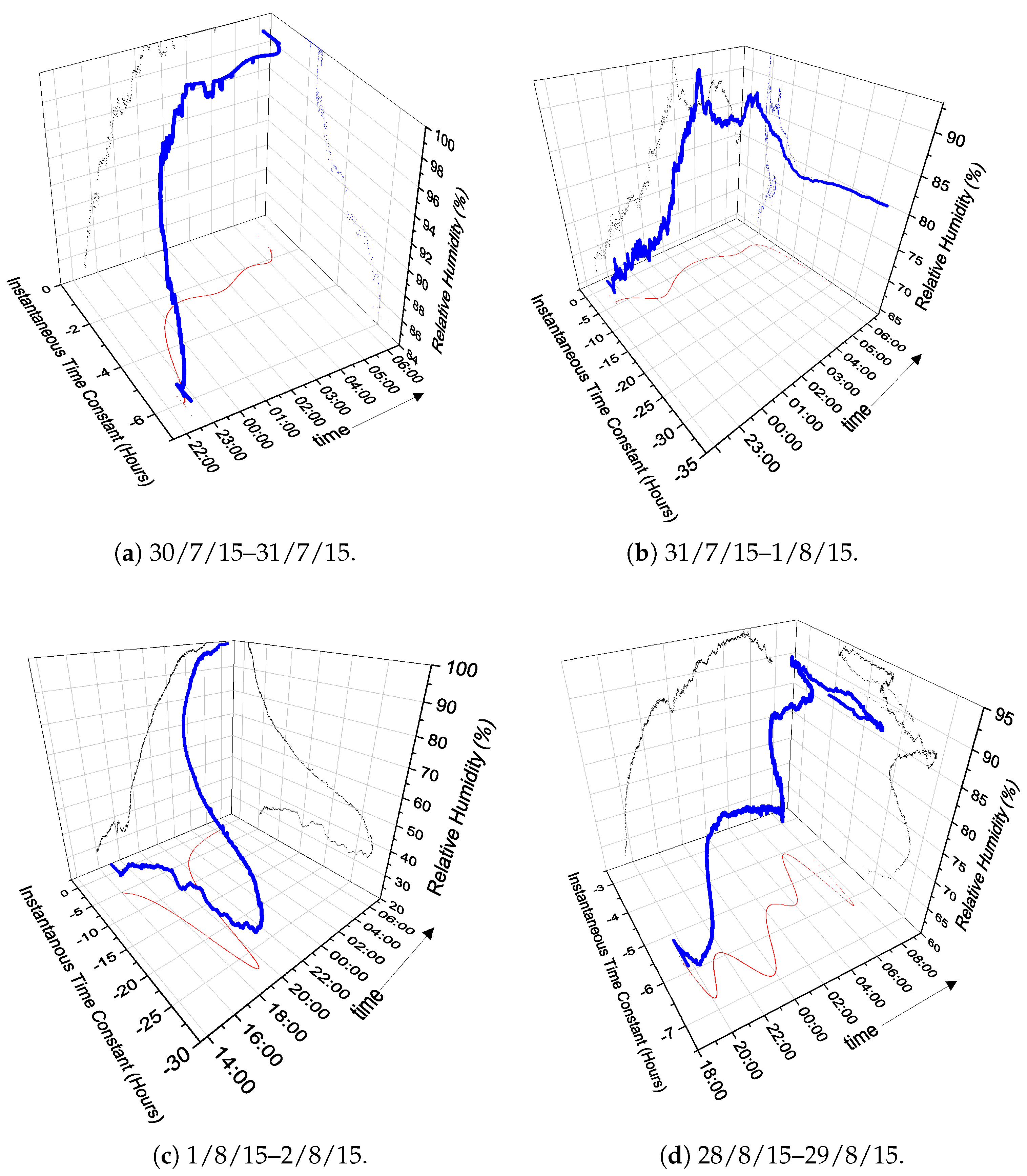 Energies 13 01142 g013