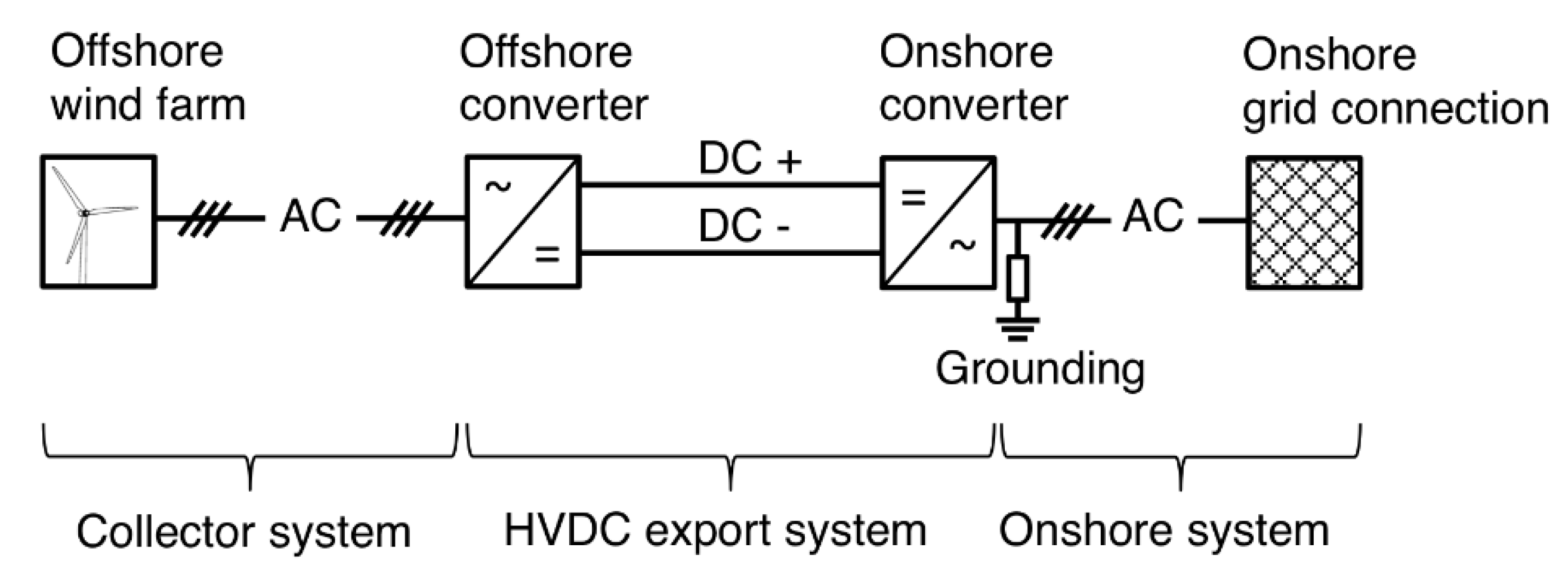 Energies 13 01146 g001
