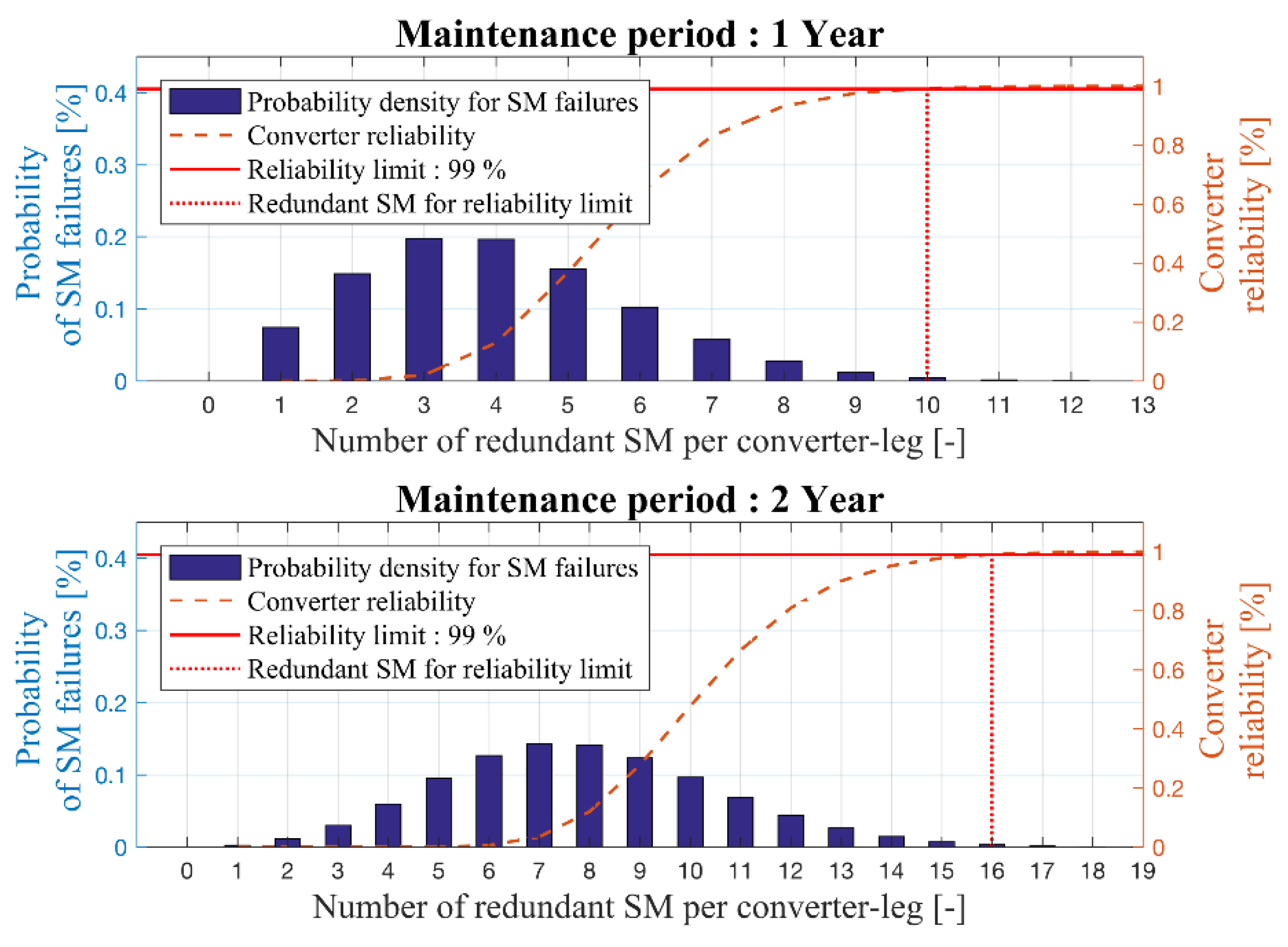 Energies 13 01146 g004