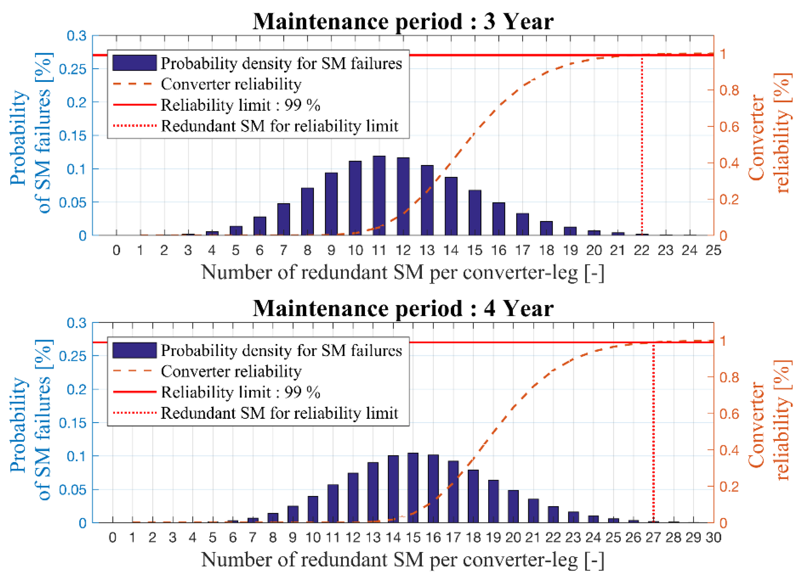 Energies 13 01146 g005