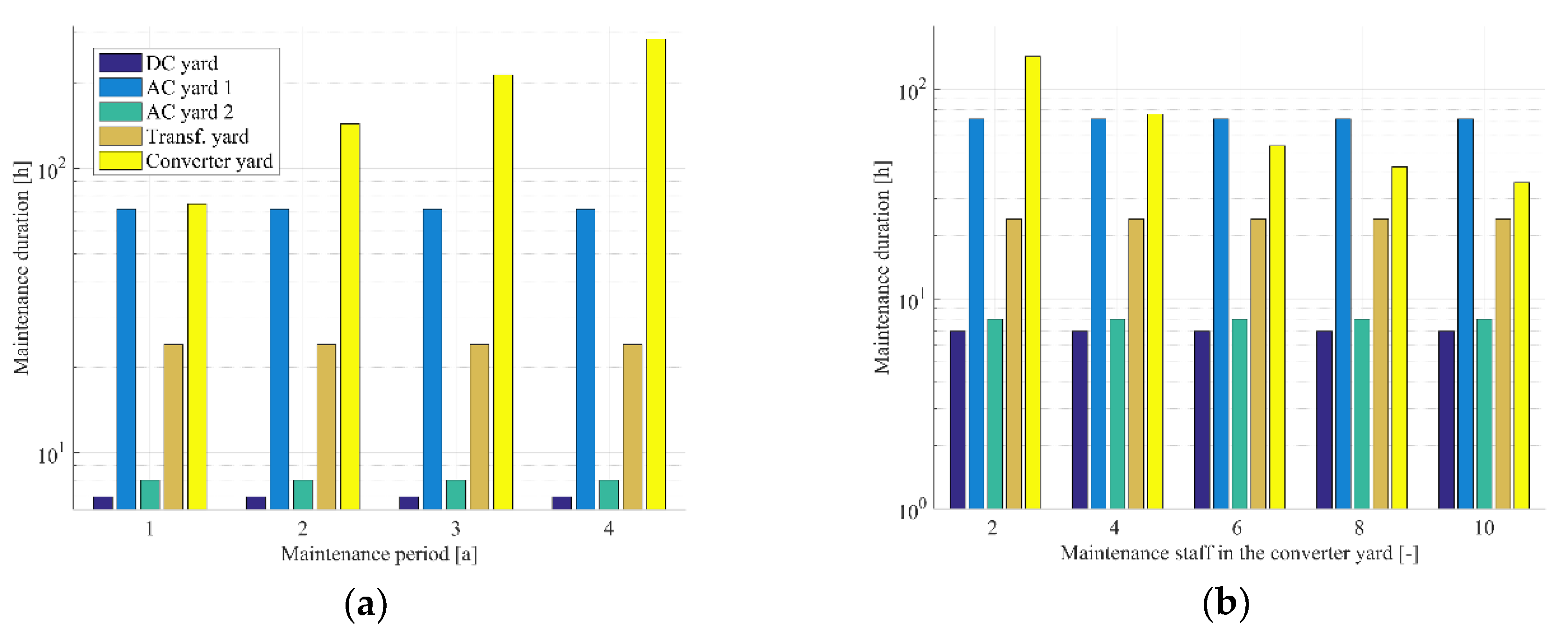Energies 13 01146 g006
