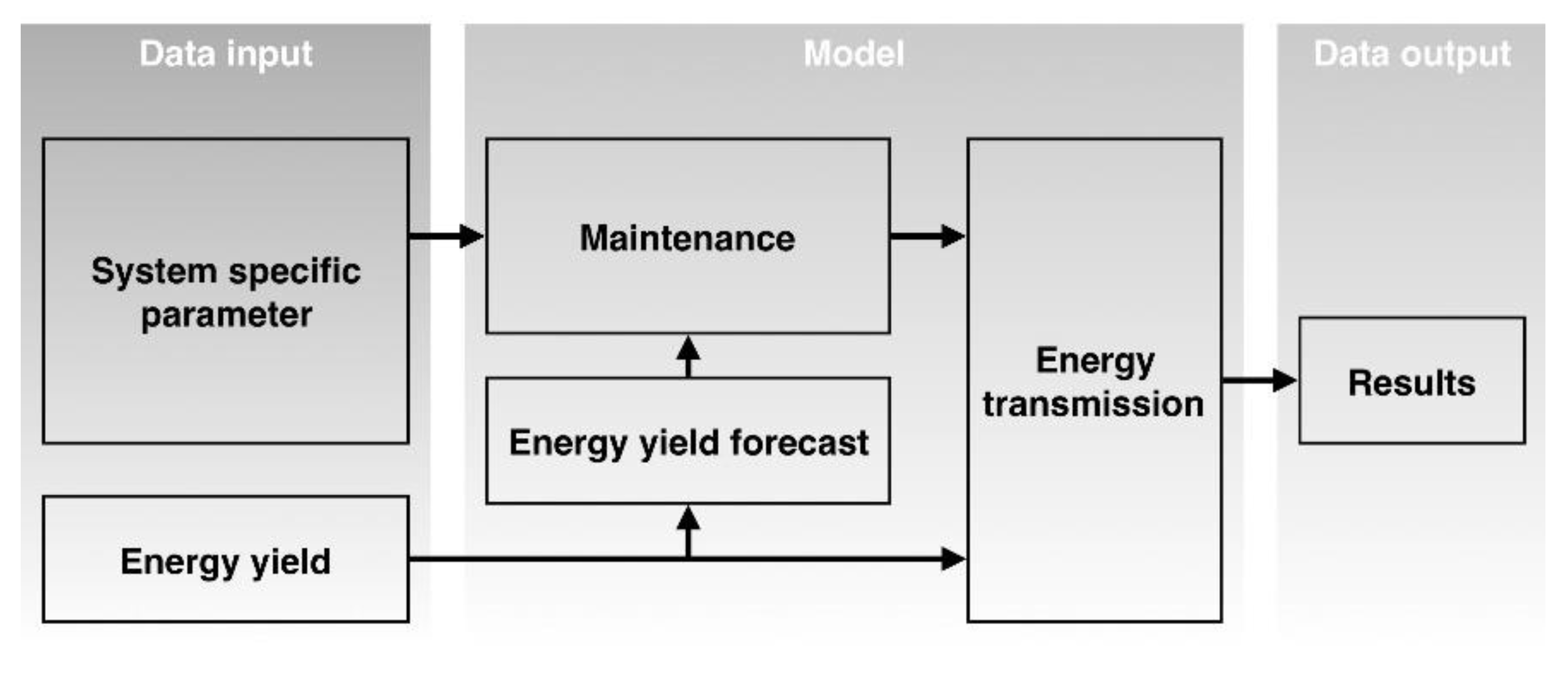Energies 13 01146 g007