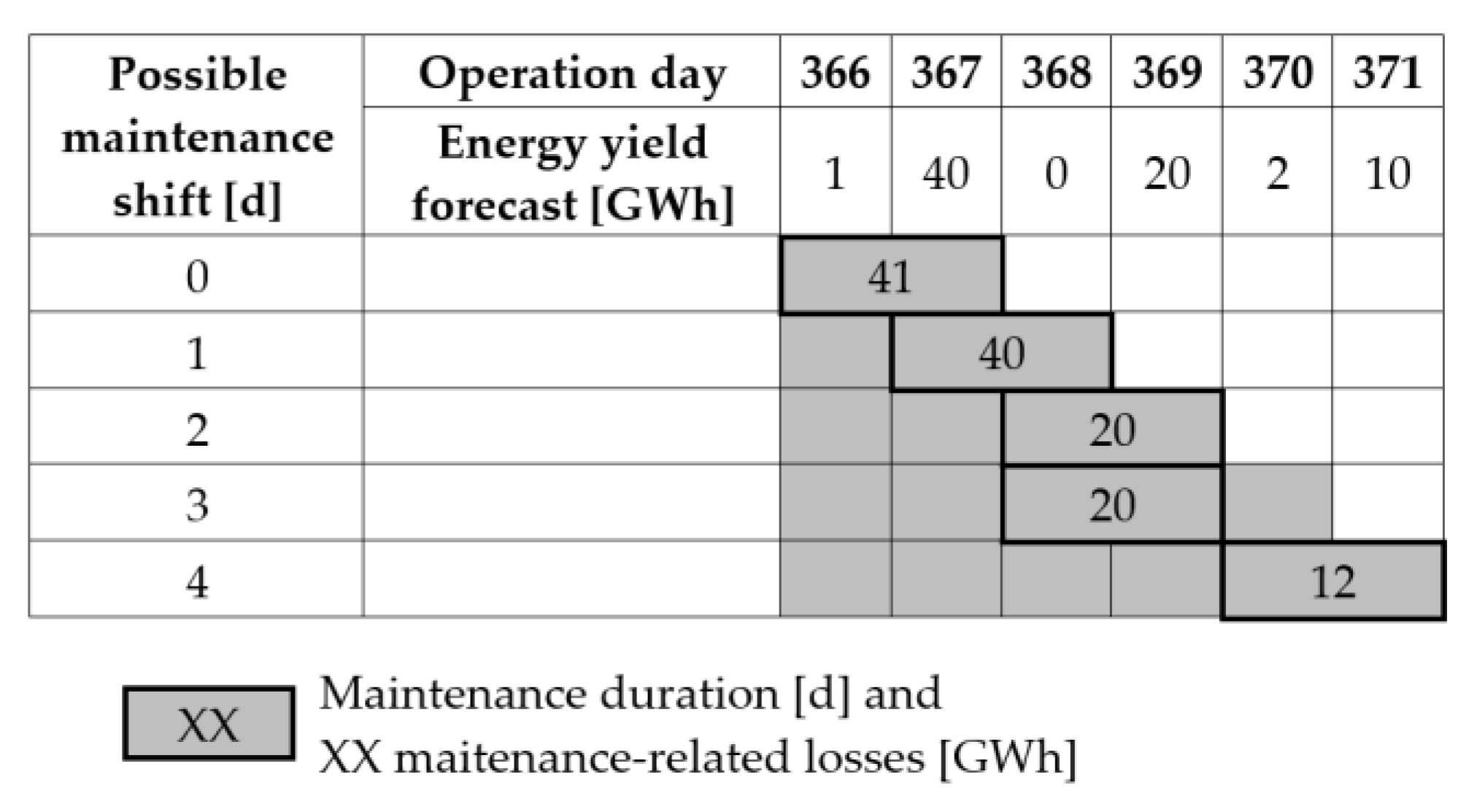 Energies 13 01146 g008