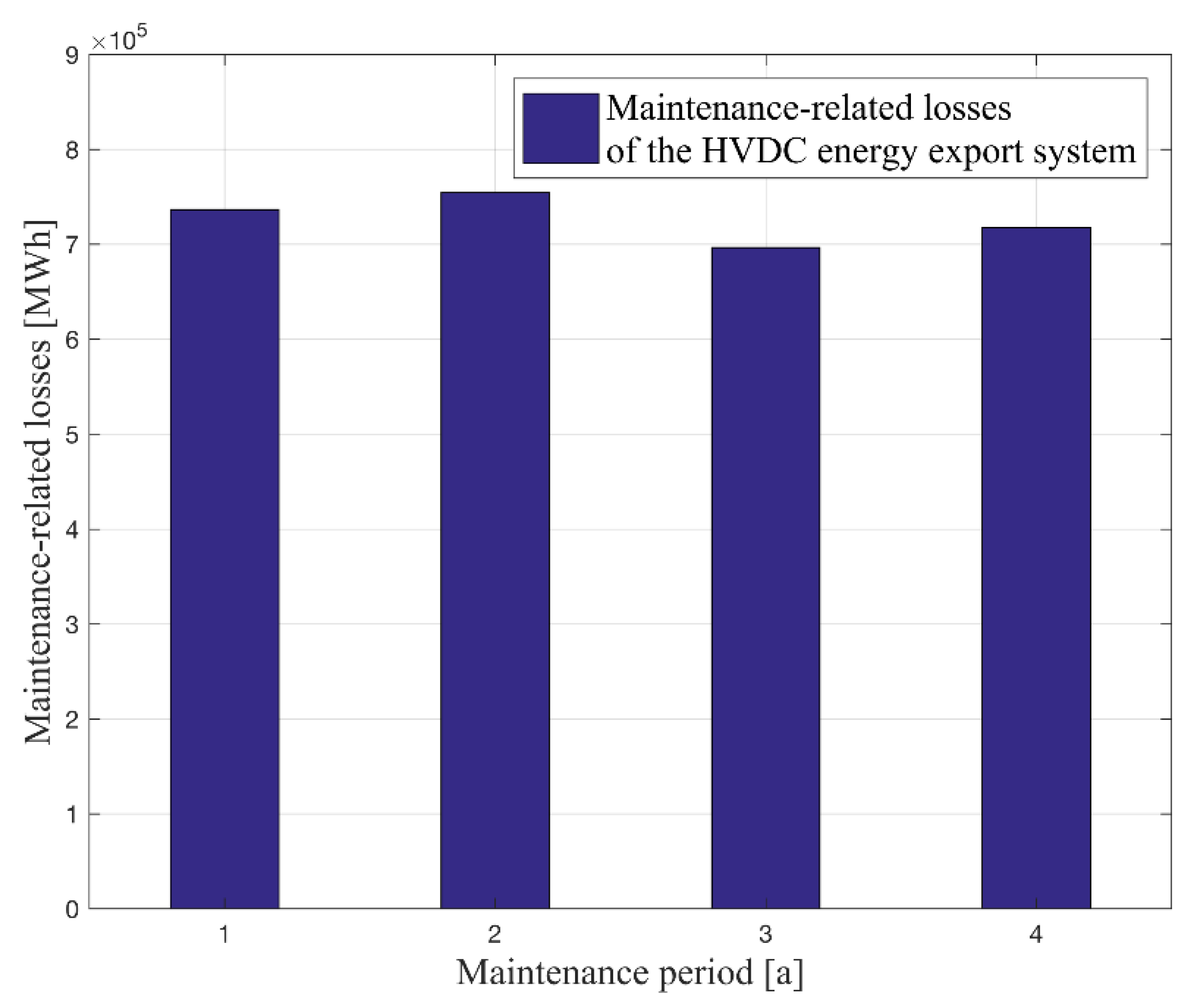 Energies 13 01146 g010