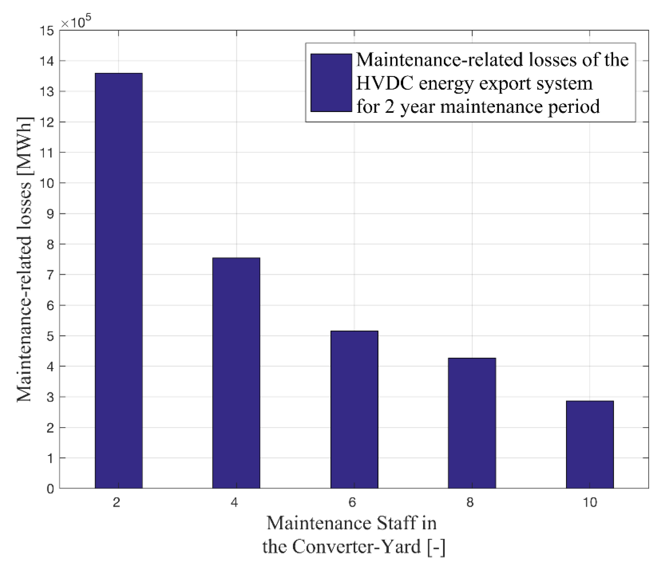 Energies 13 01146 g011