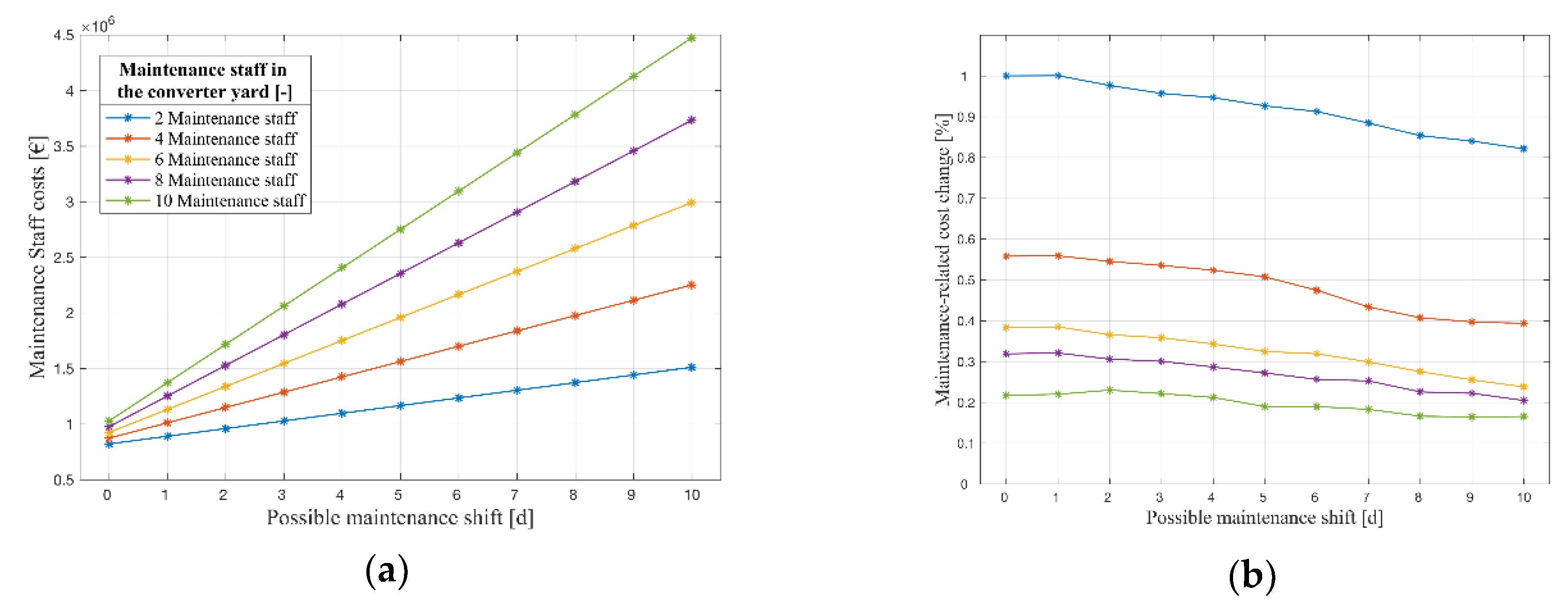 Energies 13 01146 g013