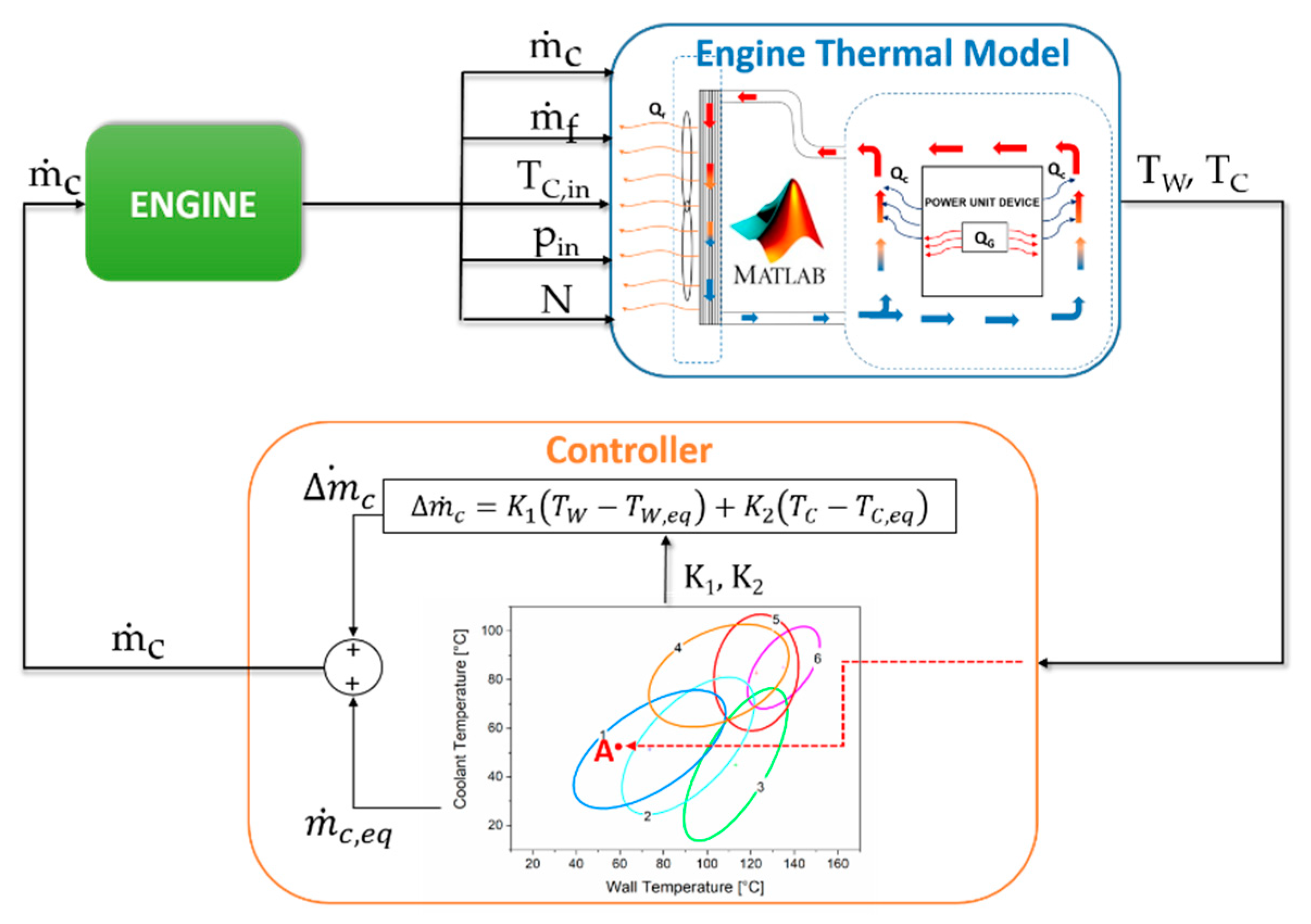 Energies 13 01148 g003