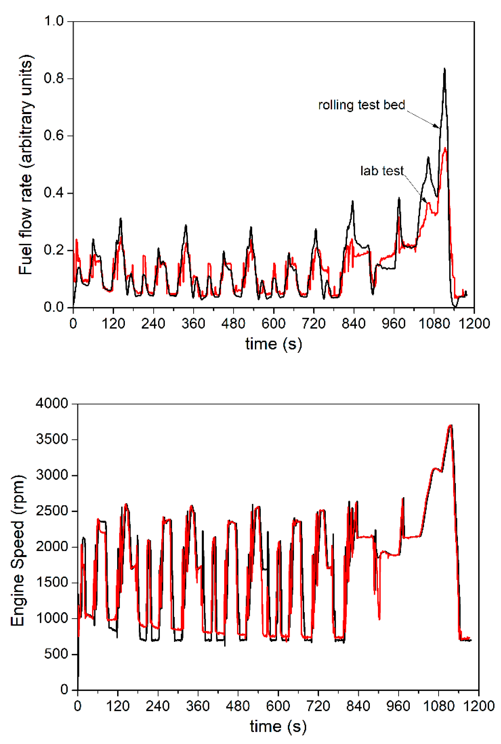 Energies 13 01148 g006
