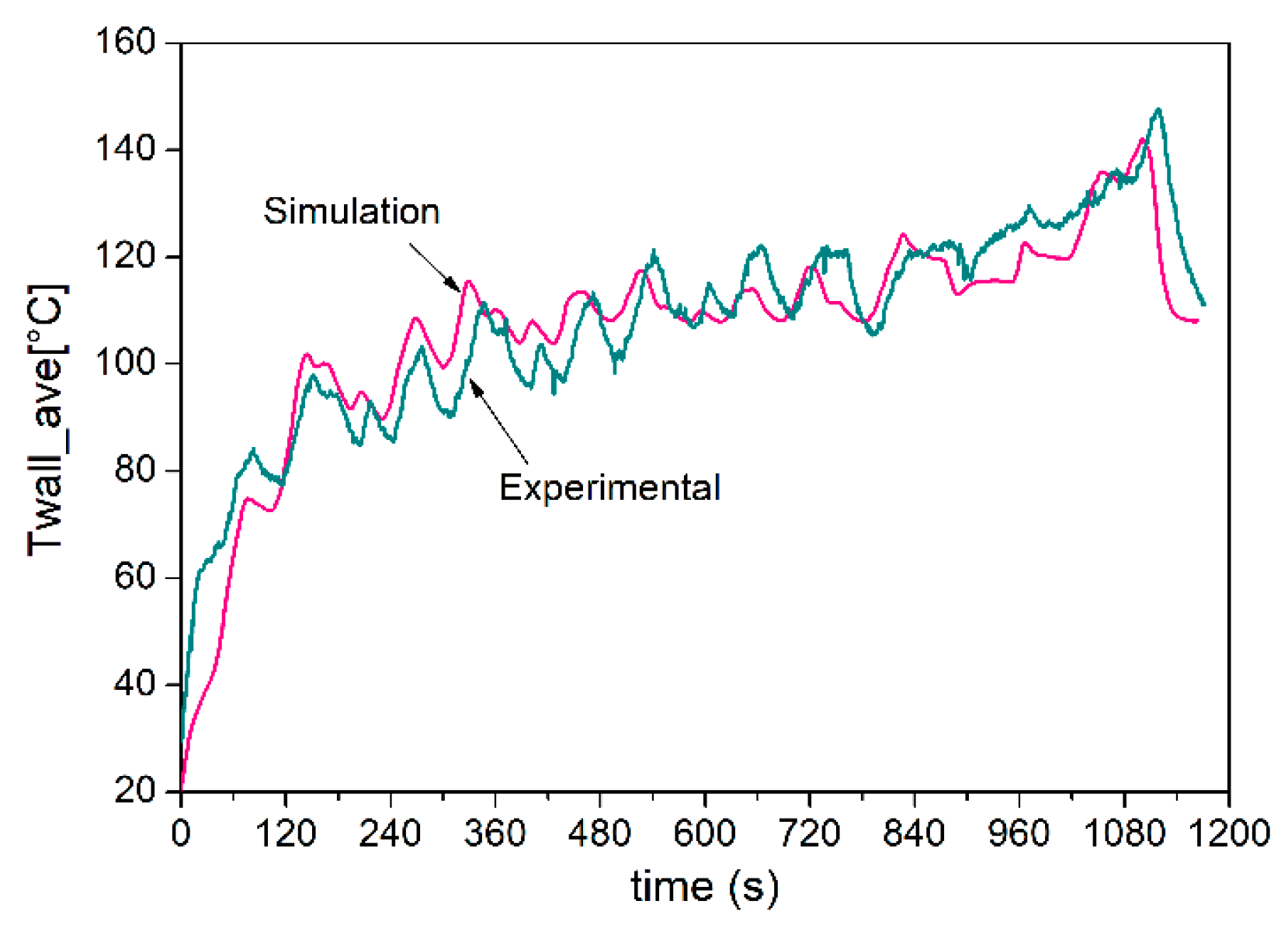 Energies 13 01148 g007