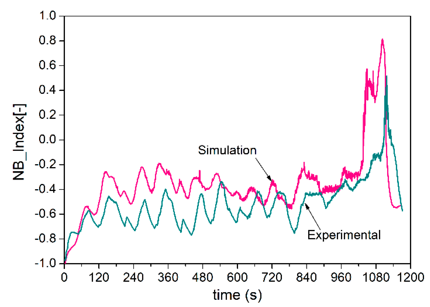 Energies 13 01148 g008