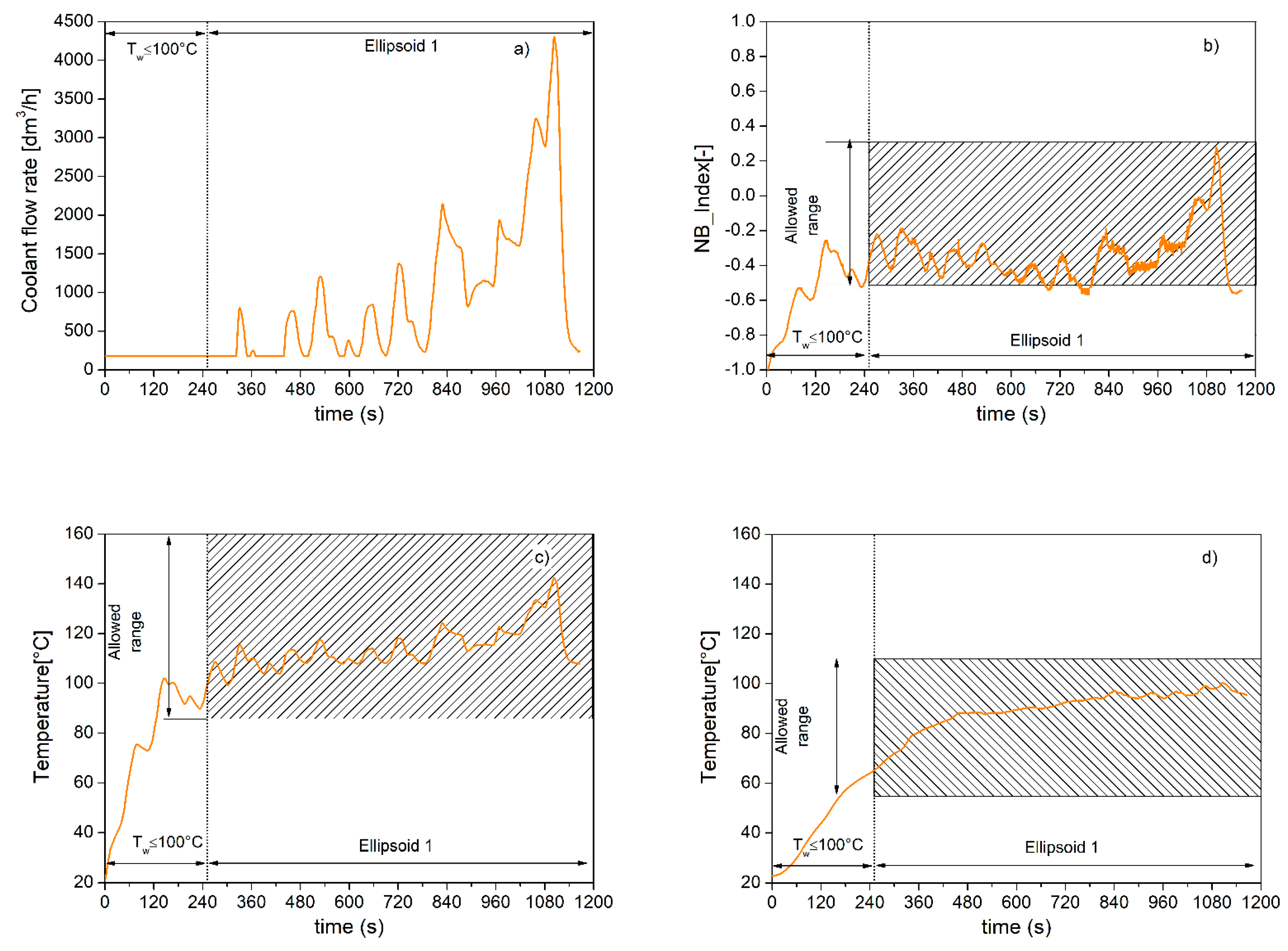 Energies 13 01148 g010