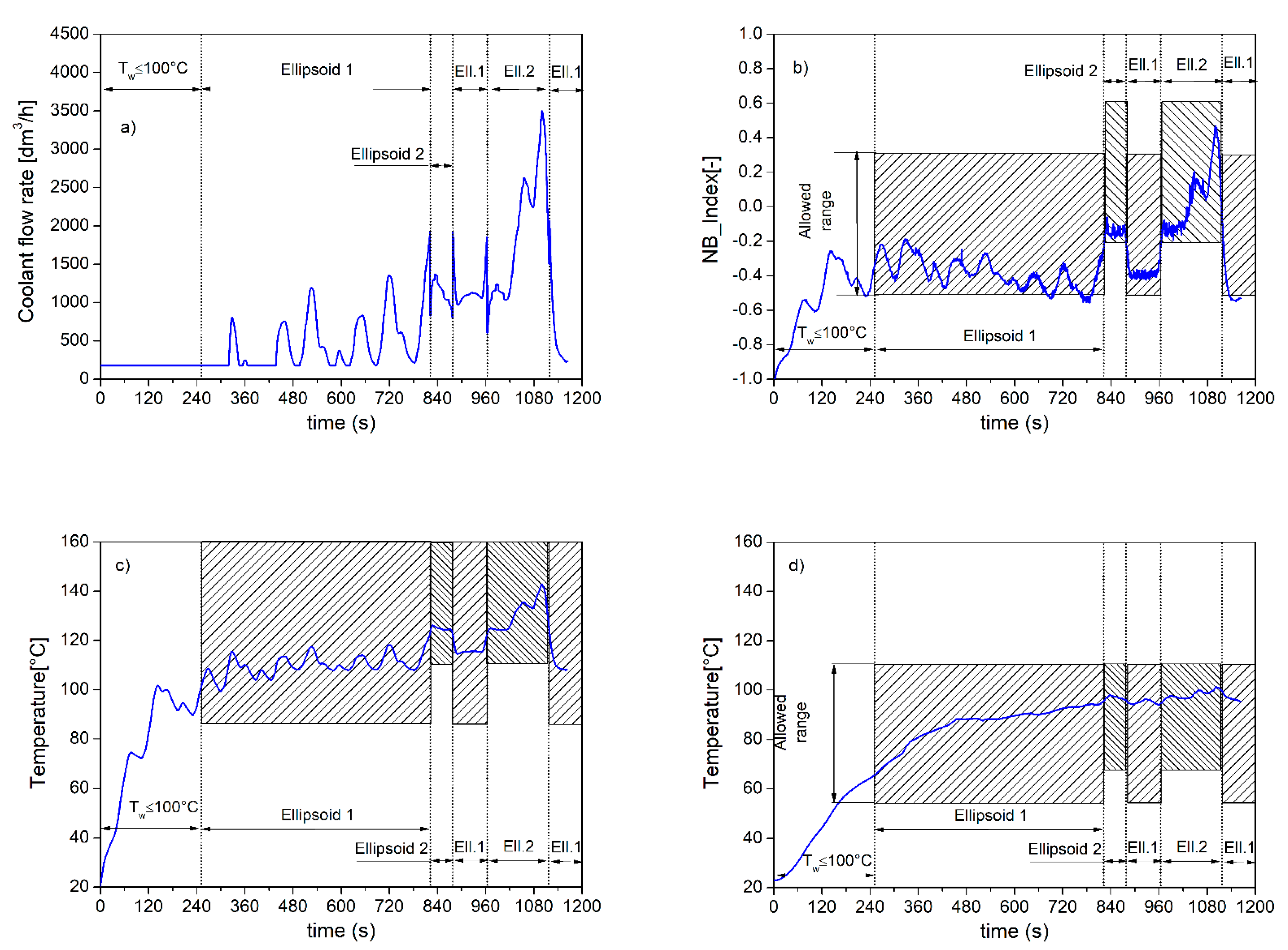 Energies 13 01148 g012