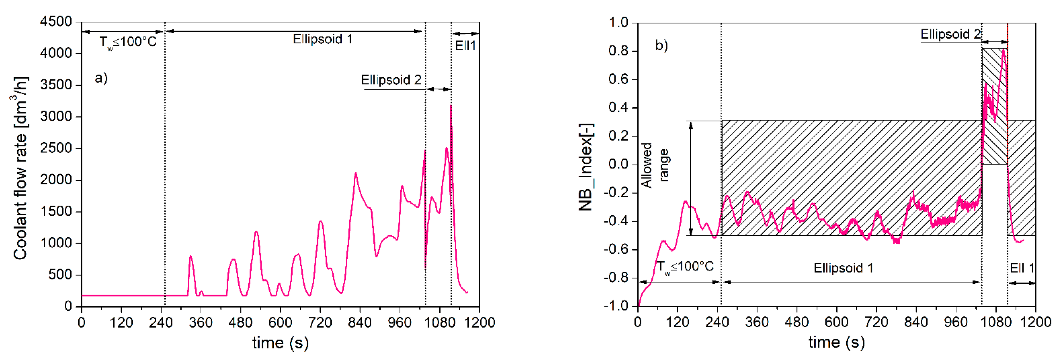 Energies 13 01148 g014a